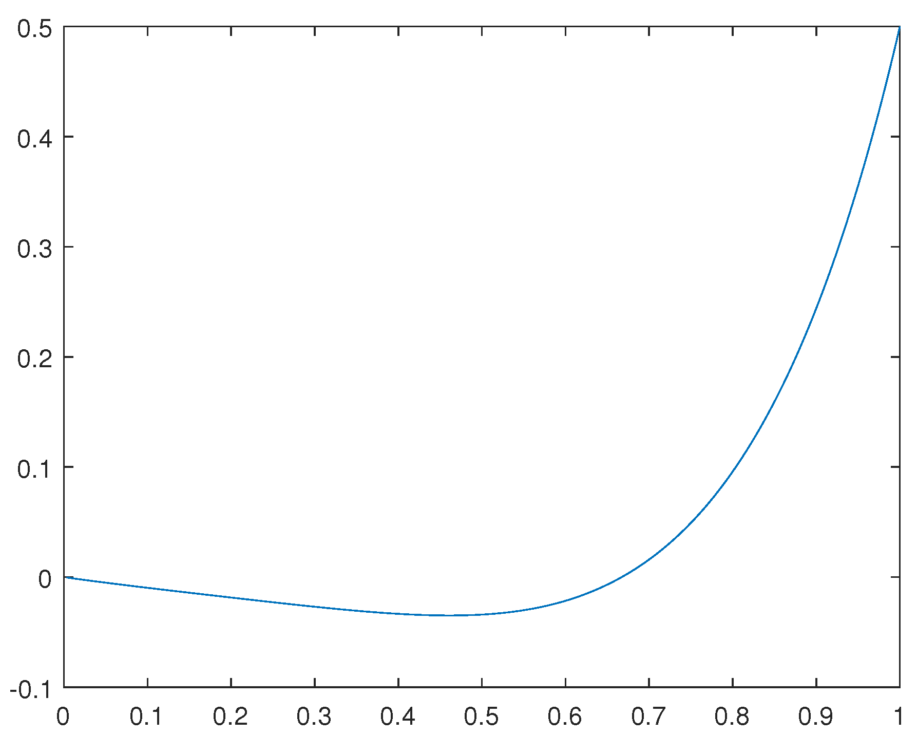 Preprints 95546 g001