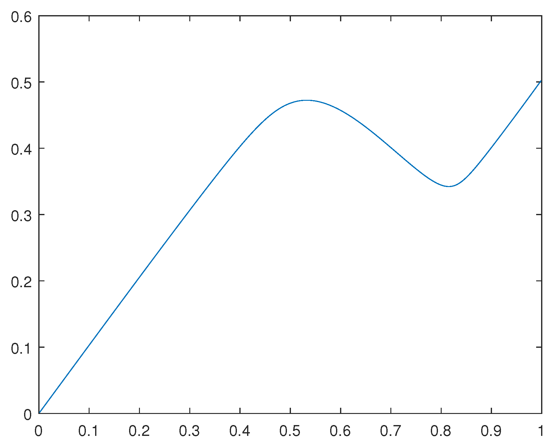 Preprints 95546 g004