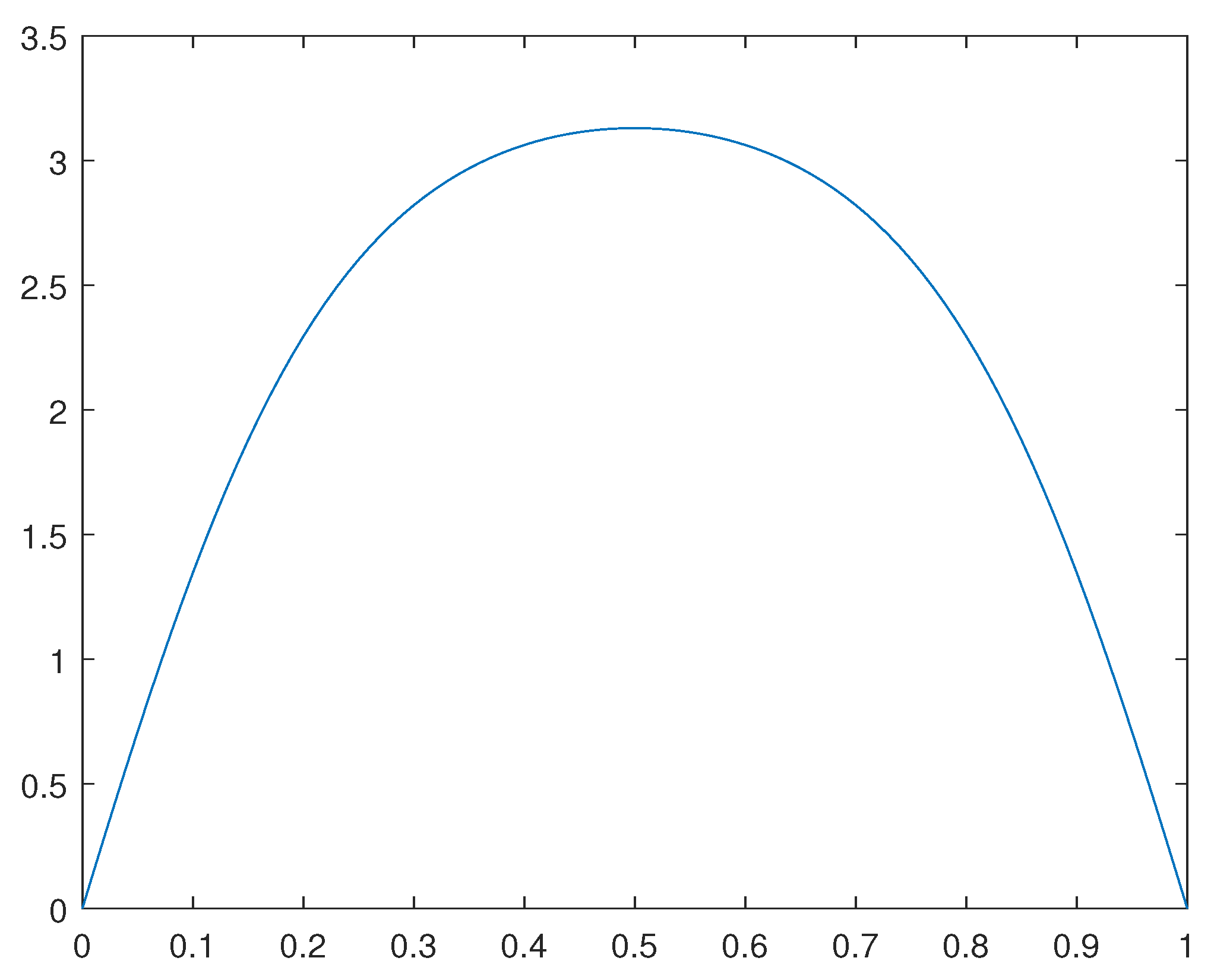 Preprints 95546 g007