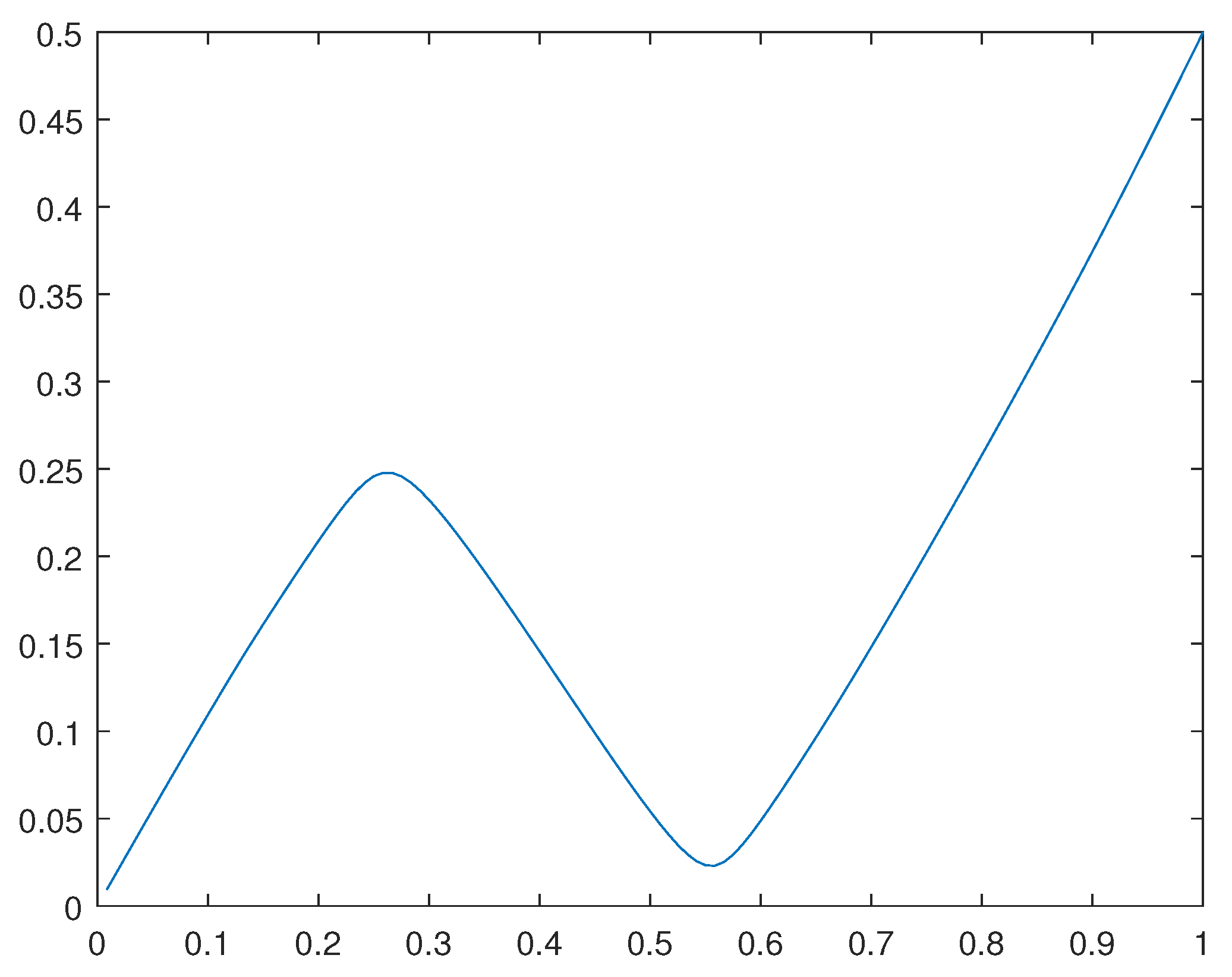 Preprints 95546 g009