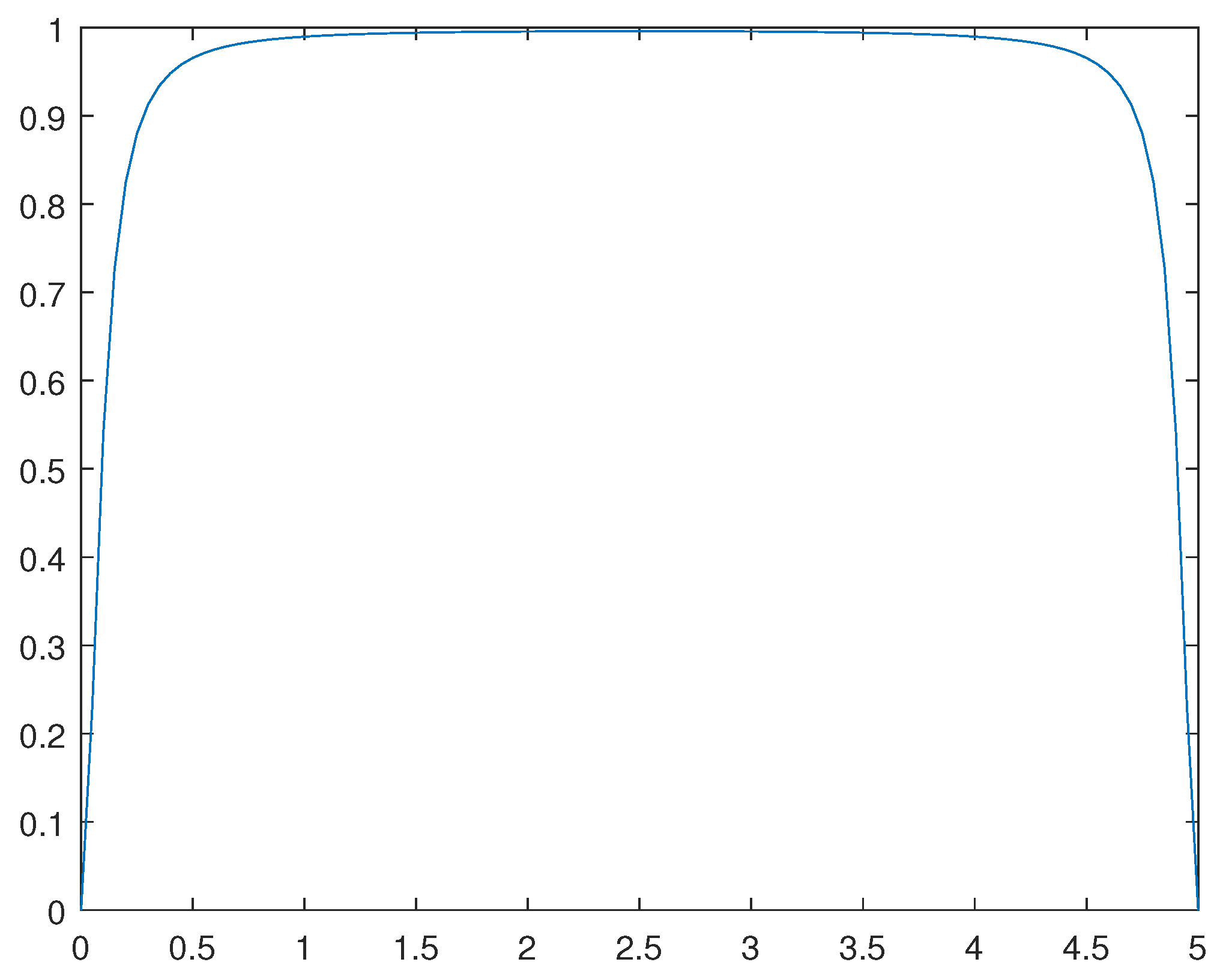 Preprints 95546 g011