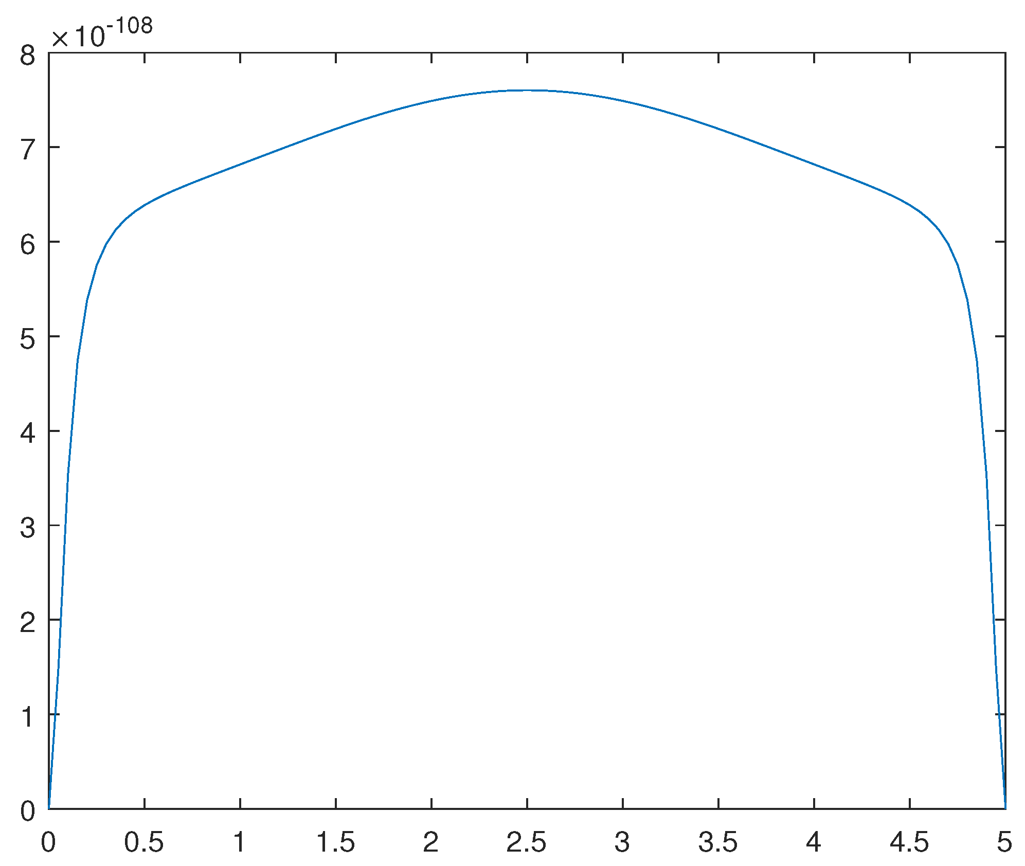 Preprints 95546 g012