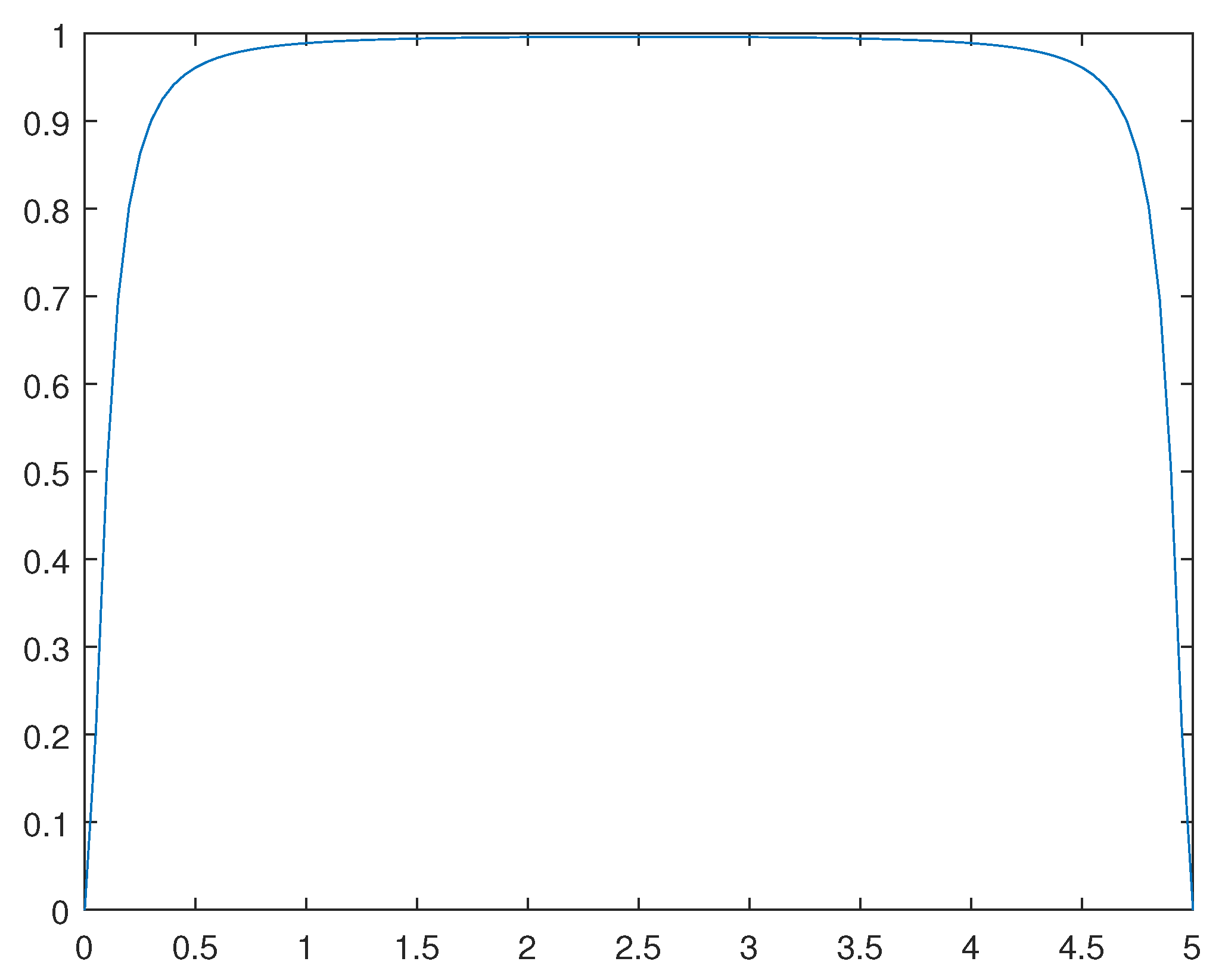 Preprints 95546 g014