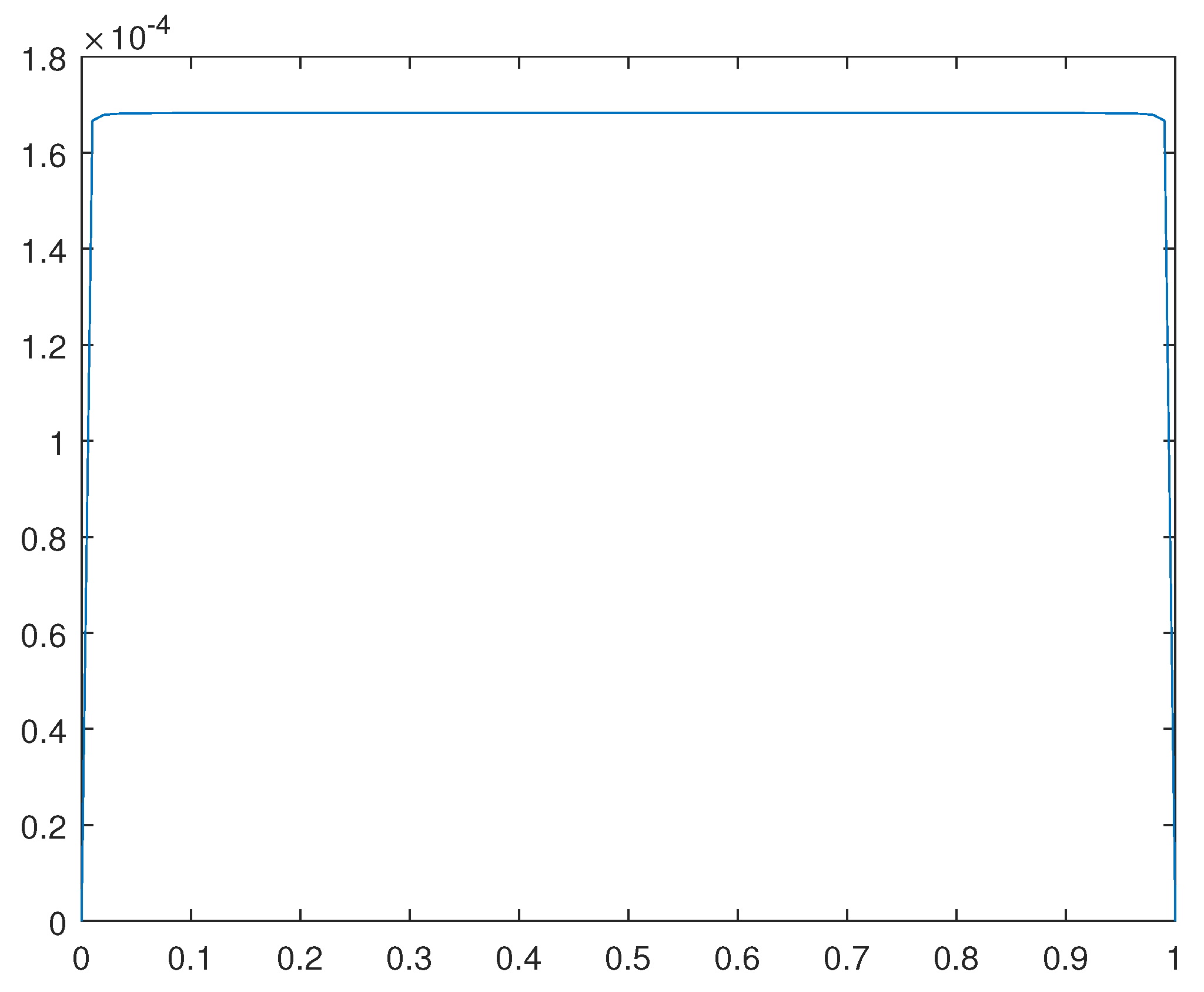 Preprints 95546 g016