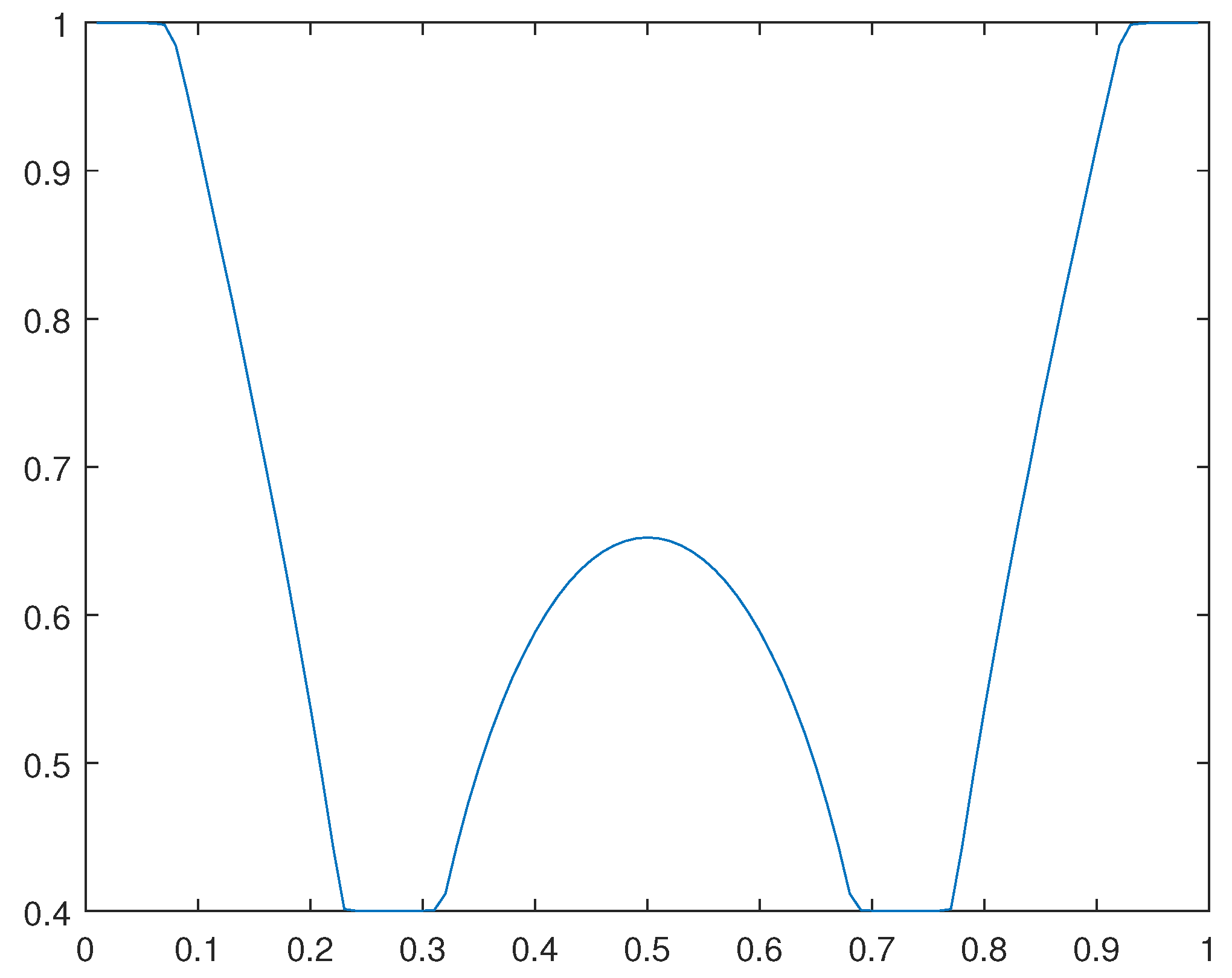 Preprints 95546 g023