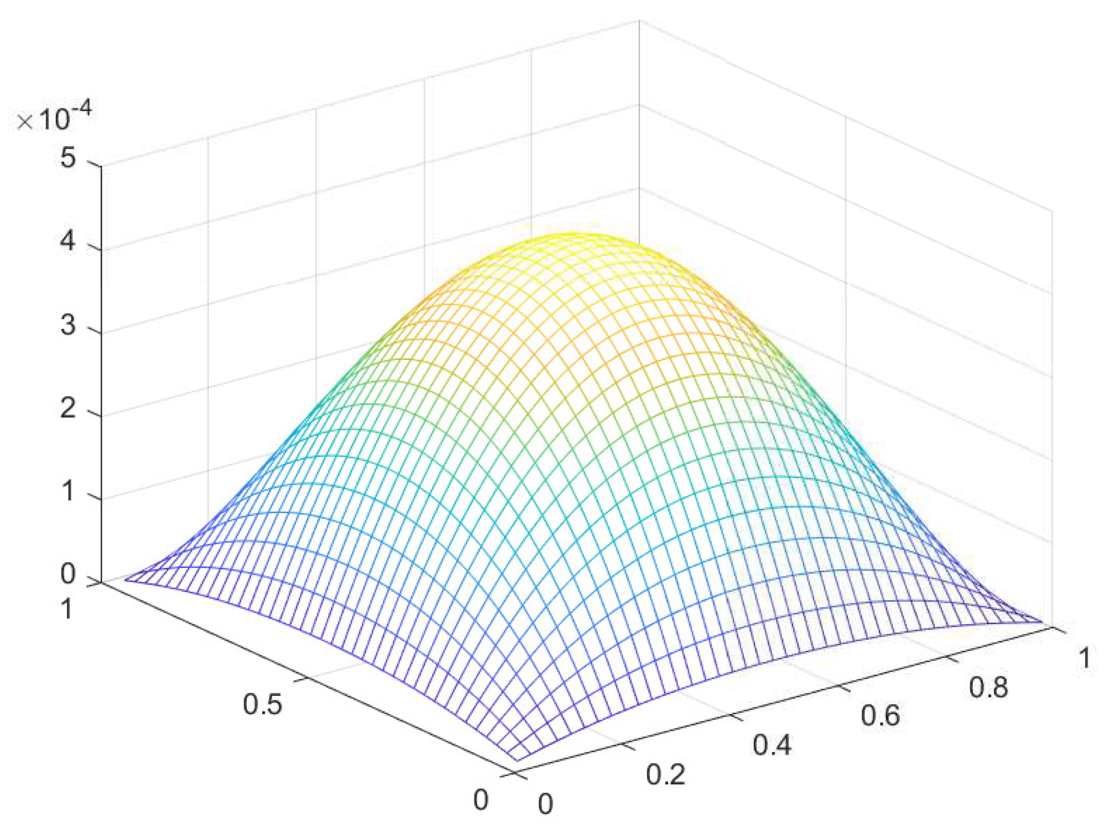 Preprints 95546 g024