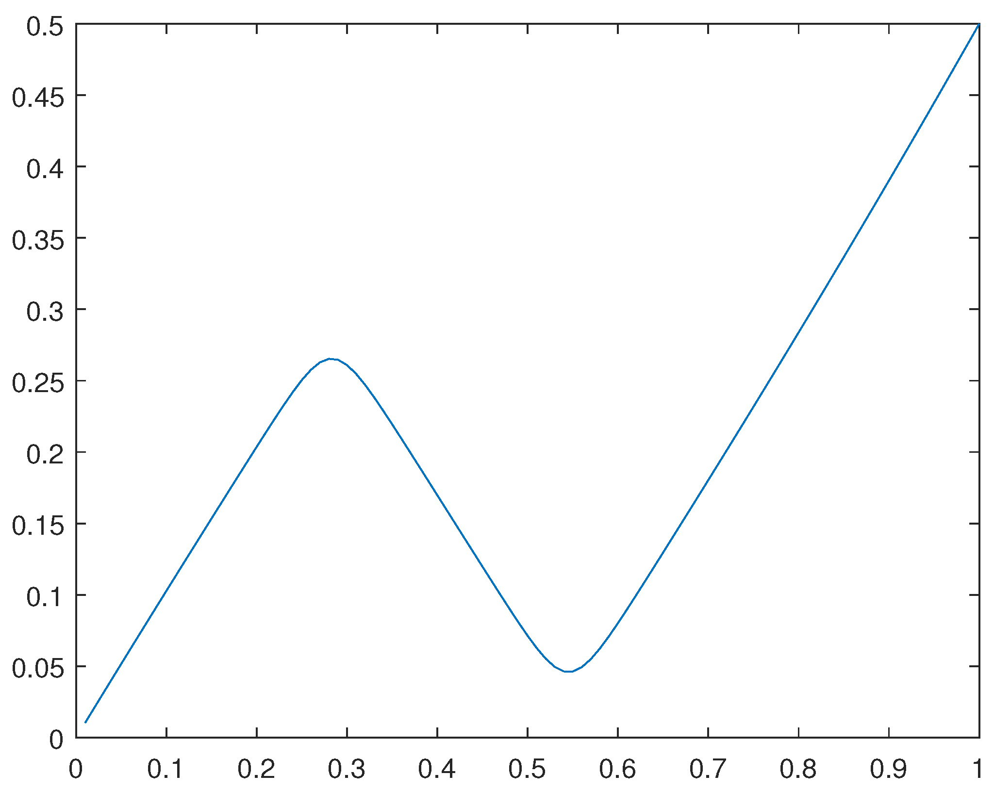 Preprints 95546 g027