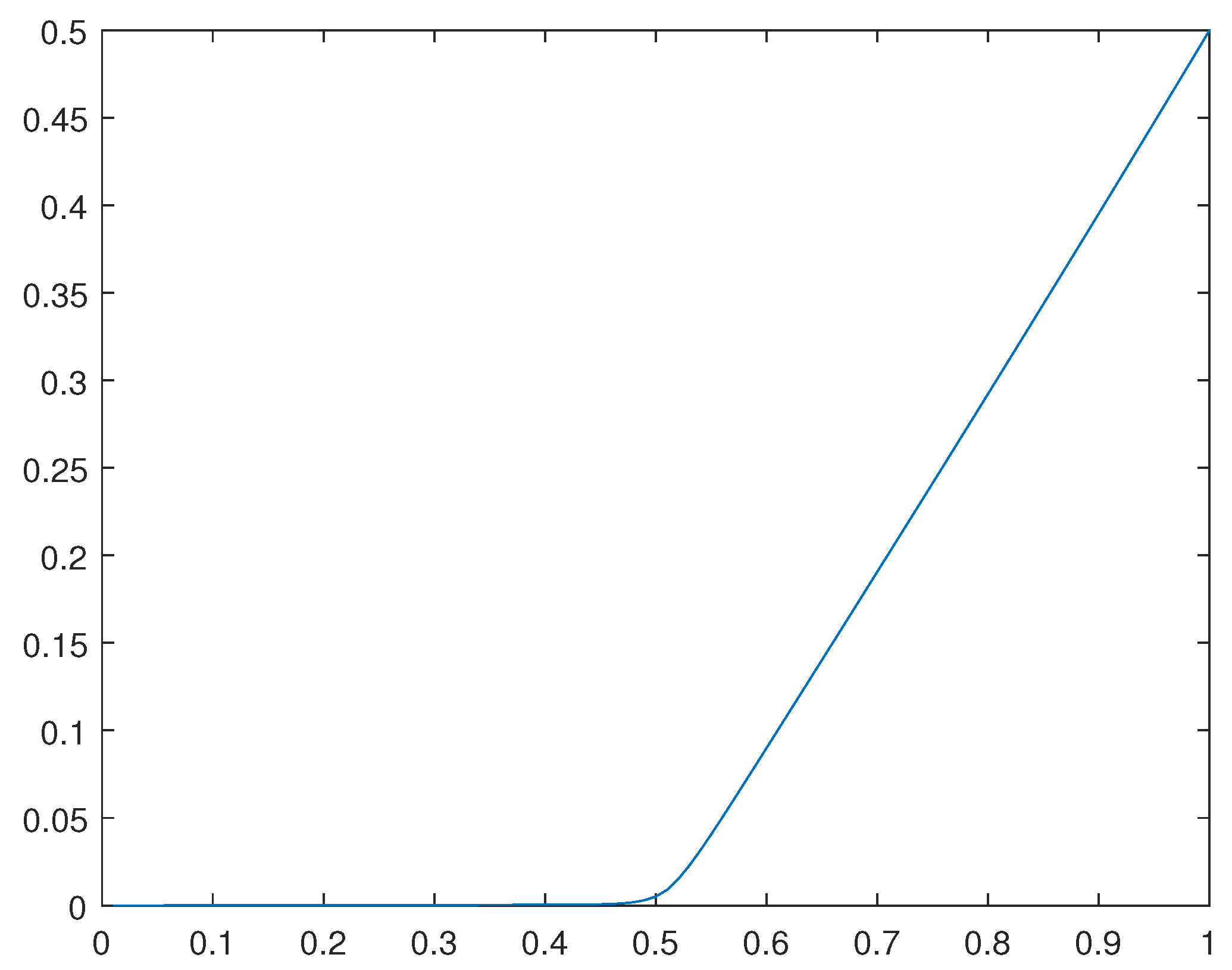 Preprints 95546 g028