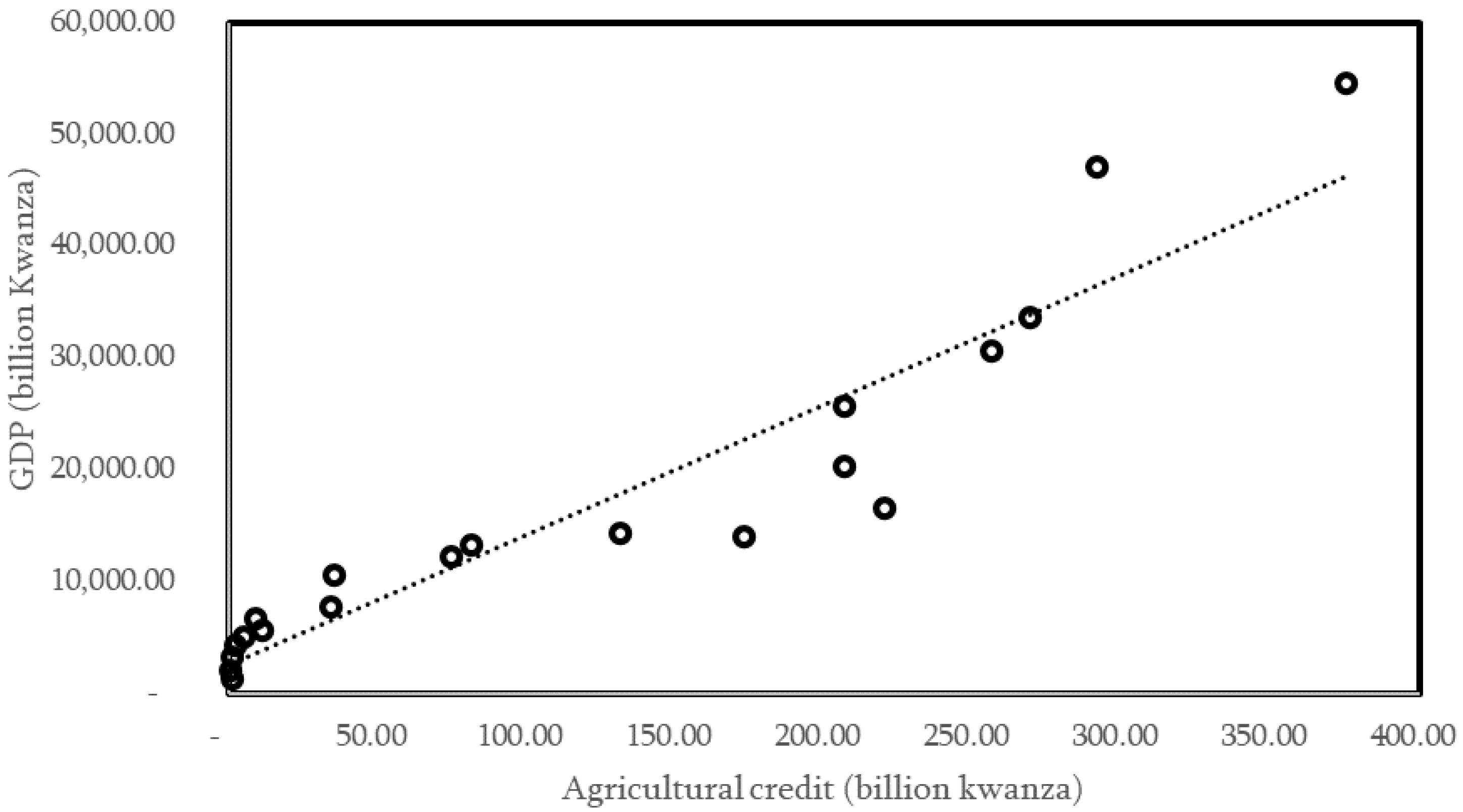 Preprints 85925 g005