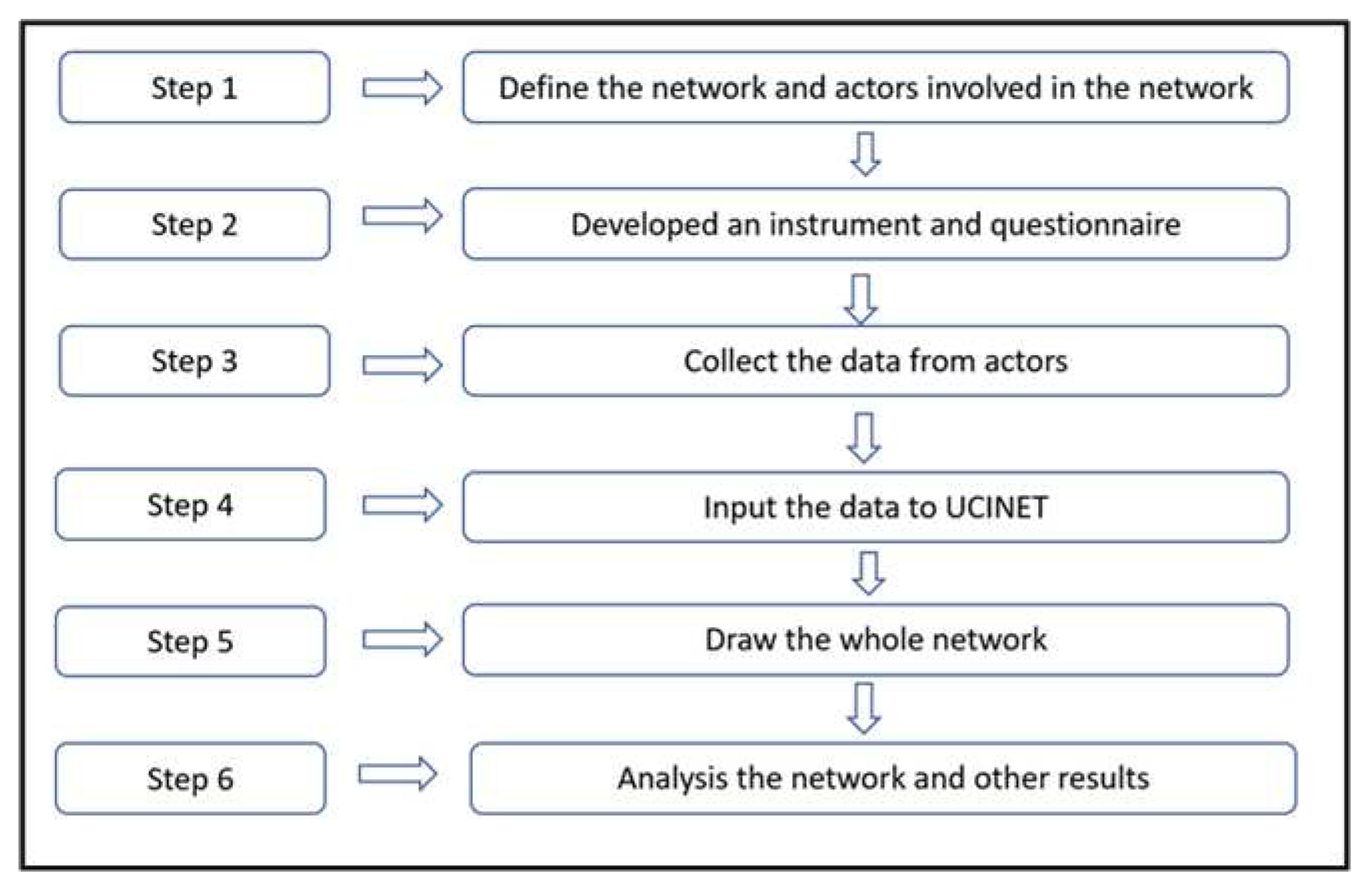 Preprints 78997 g002