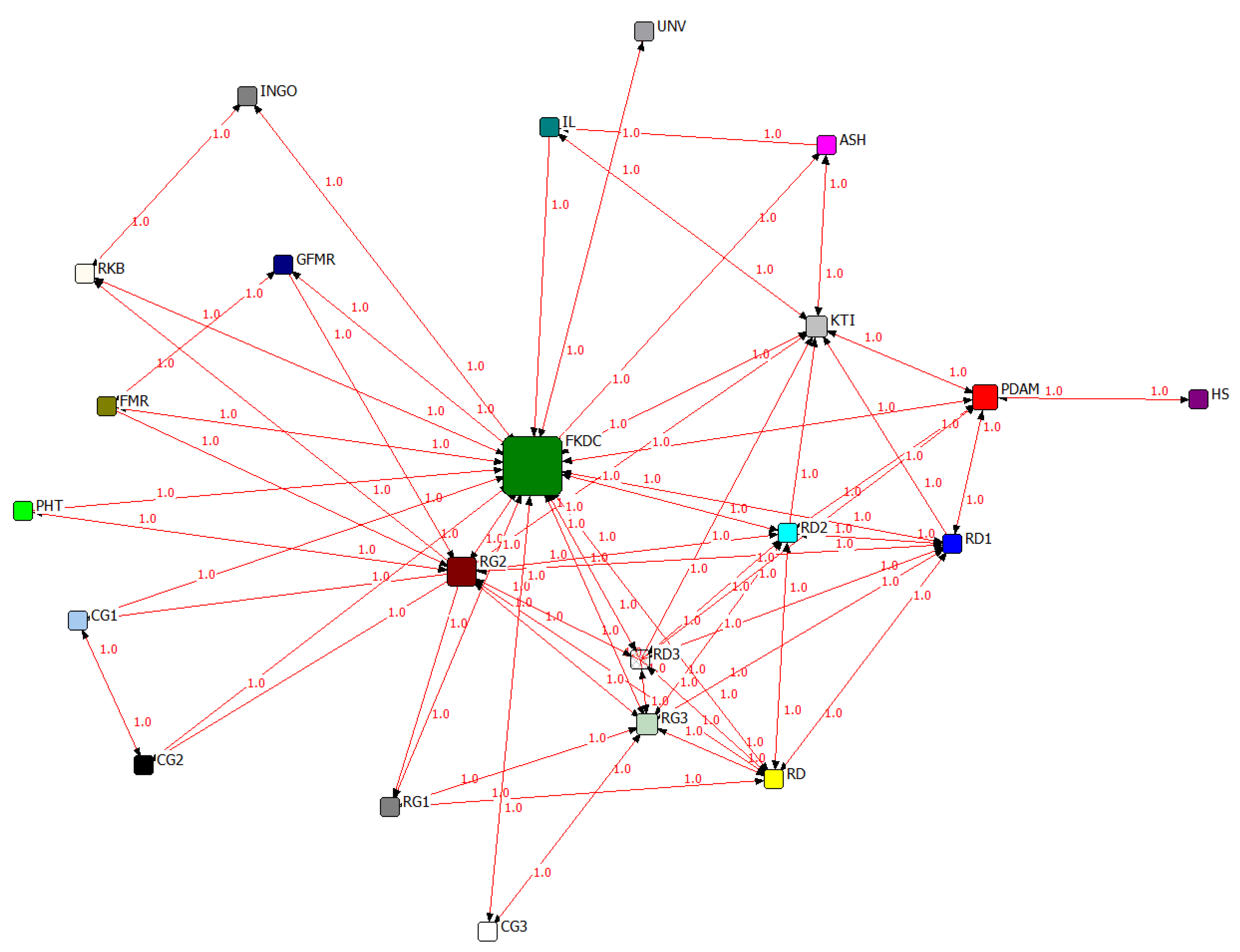 Preprints 78997 g005