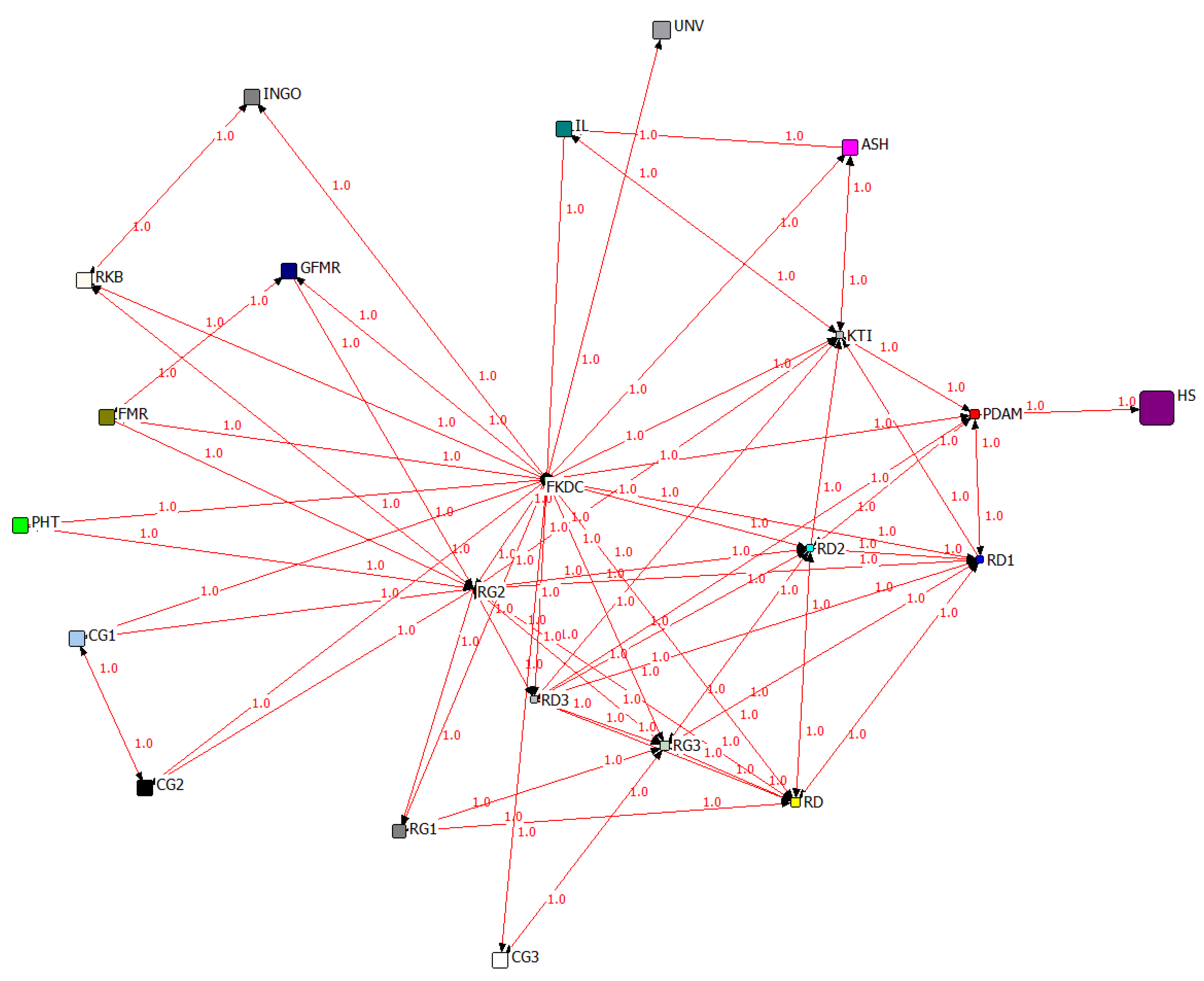 Preprints 78997 g006