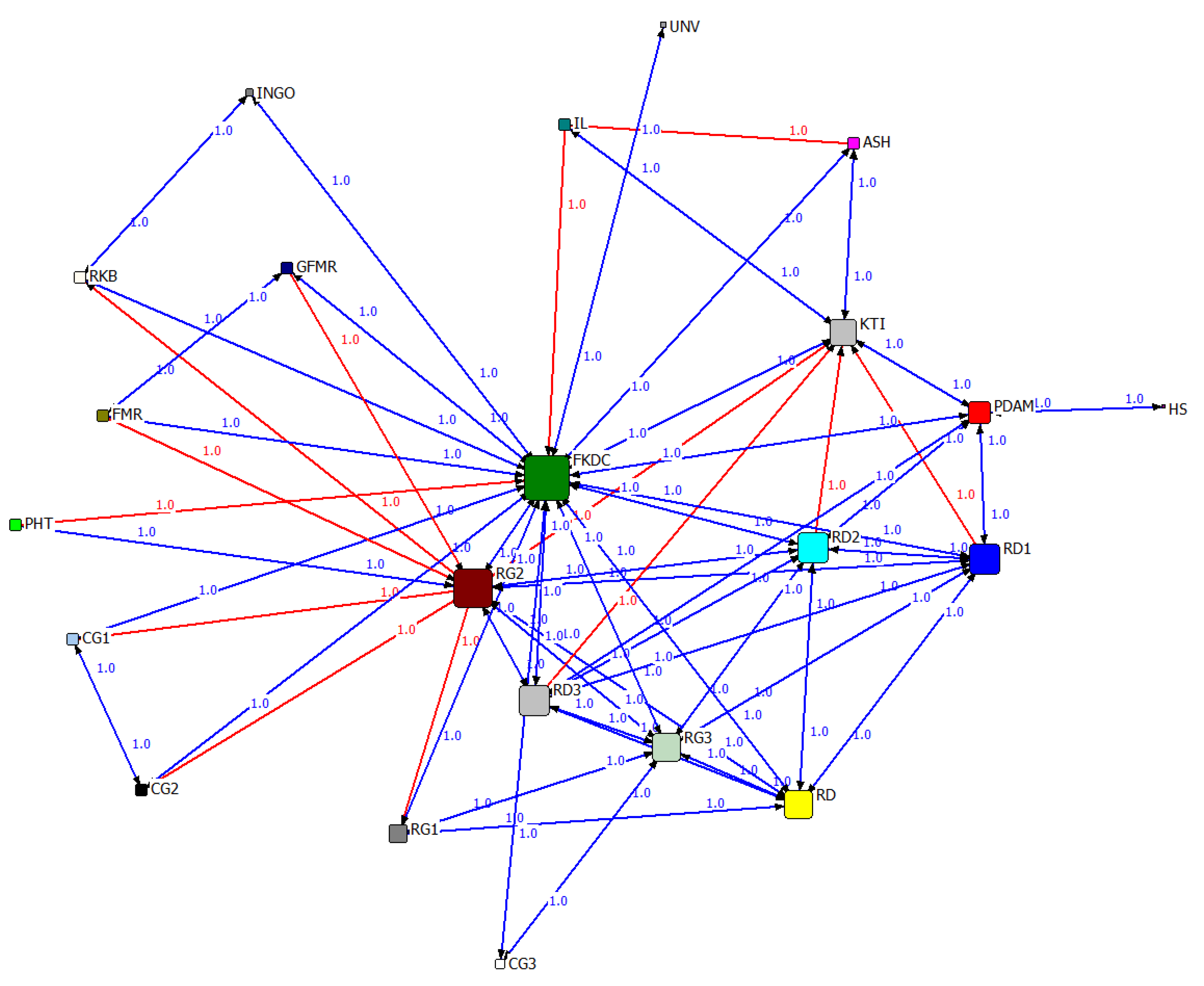 Preprints 78997 g007