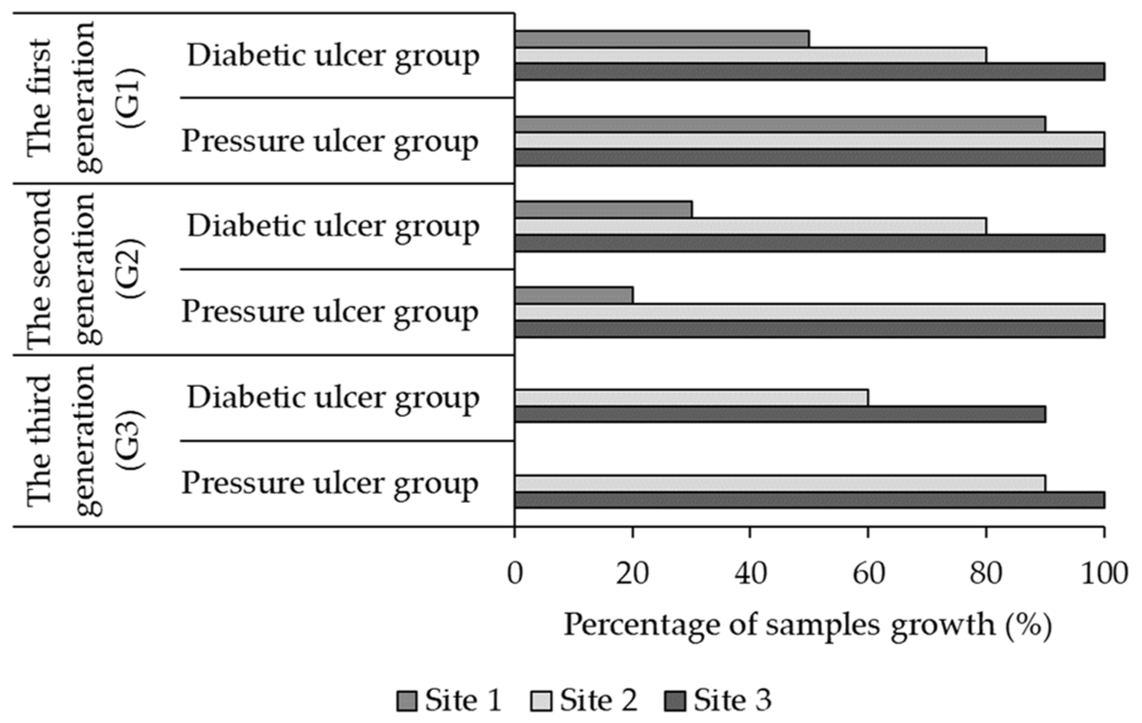 Preprints 83564 g002