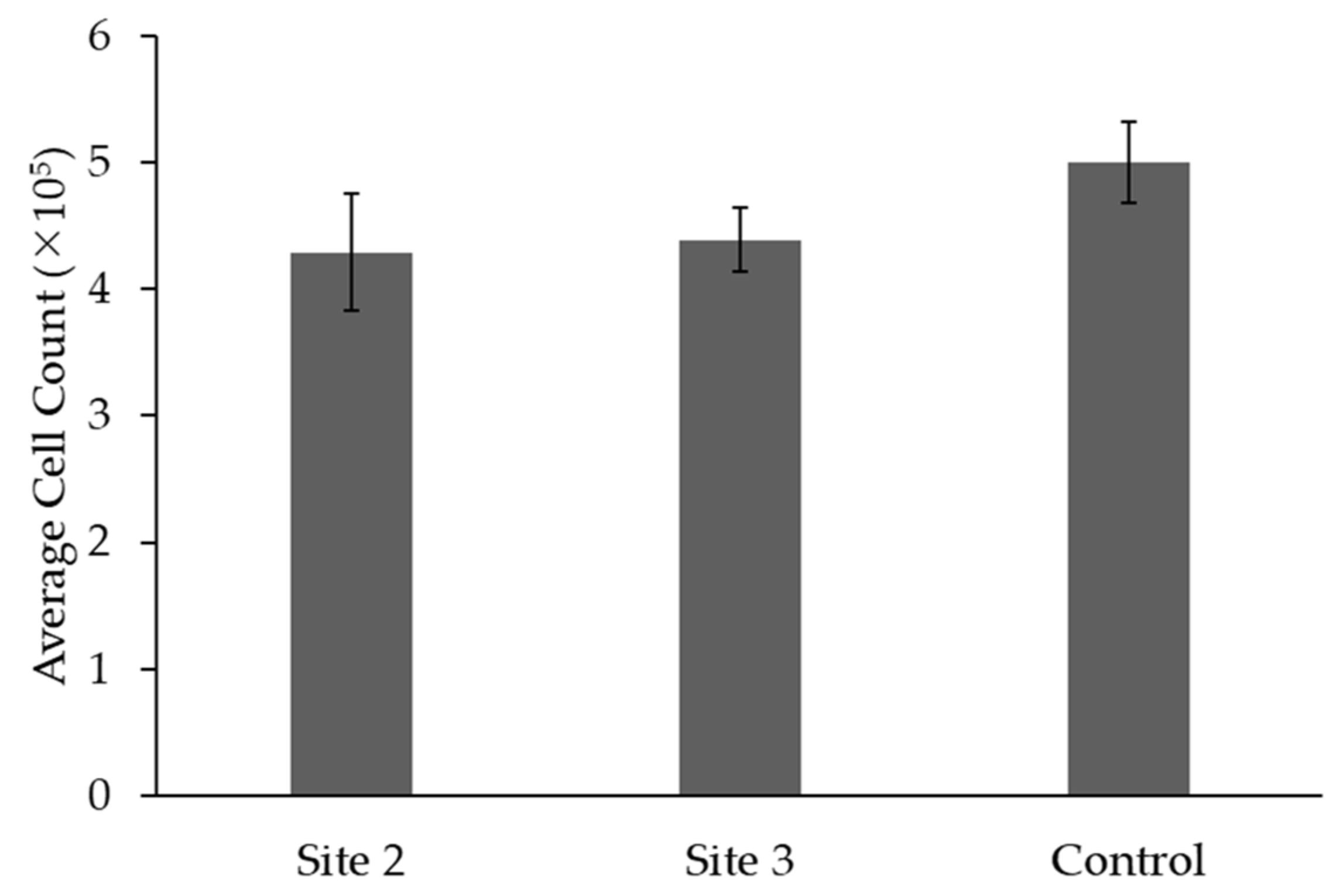 Preprints 83564 g004