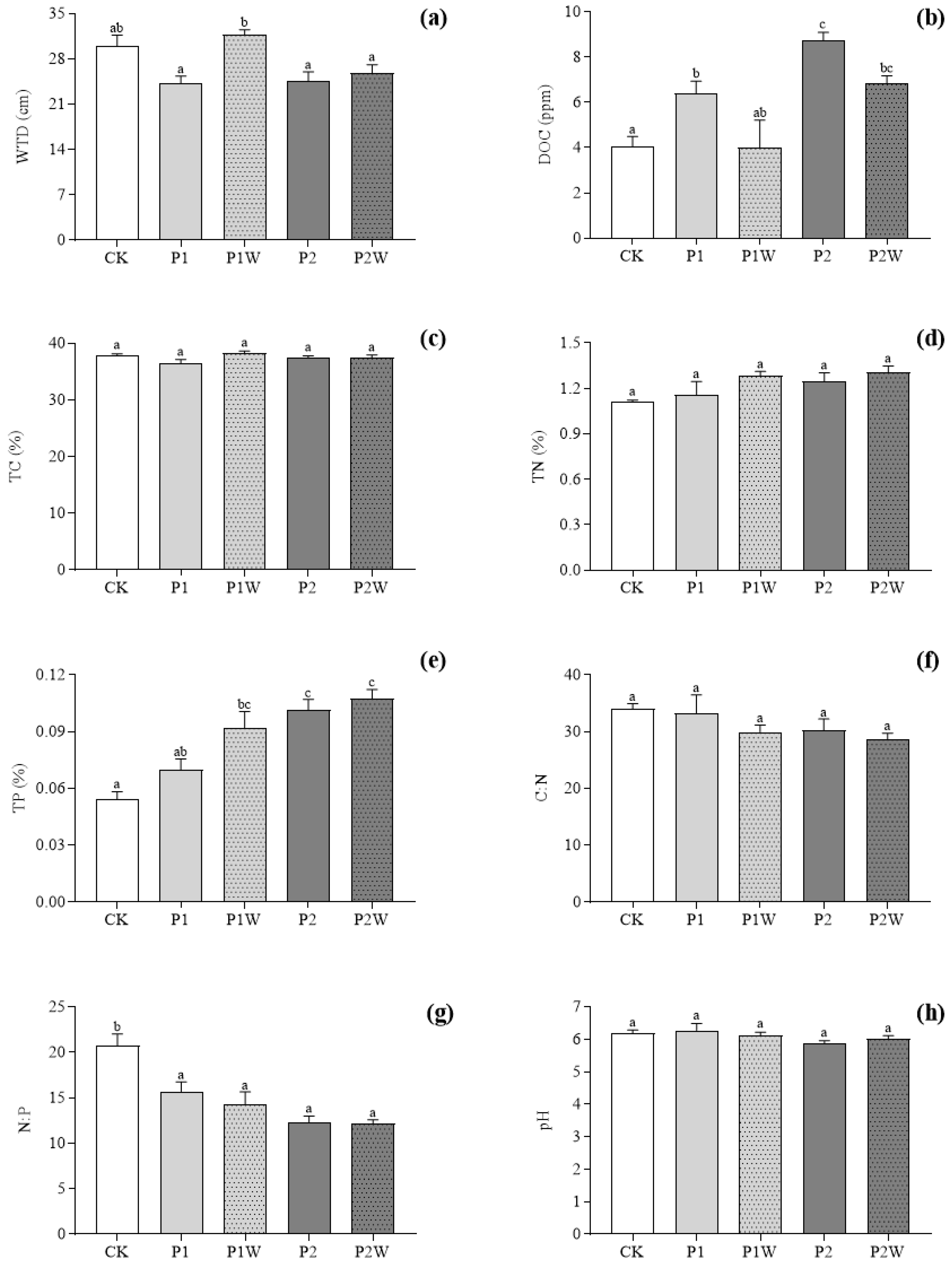 Preprints 89270 g002