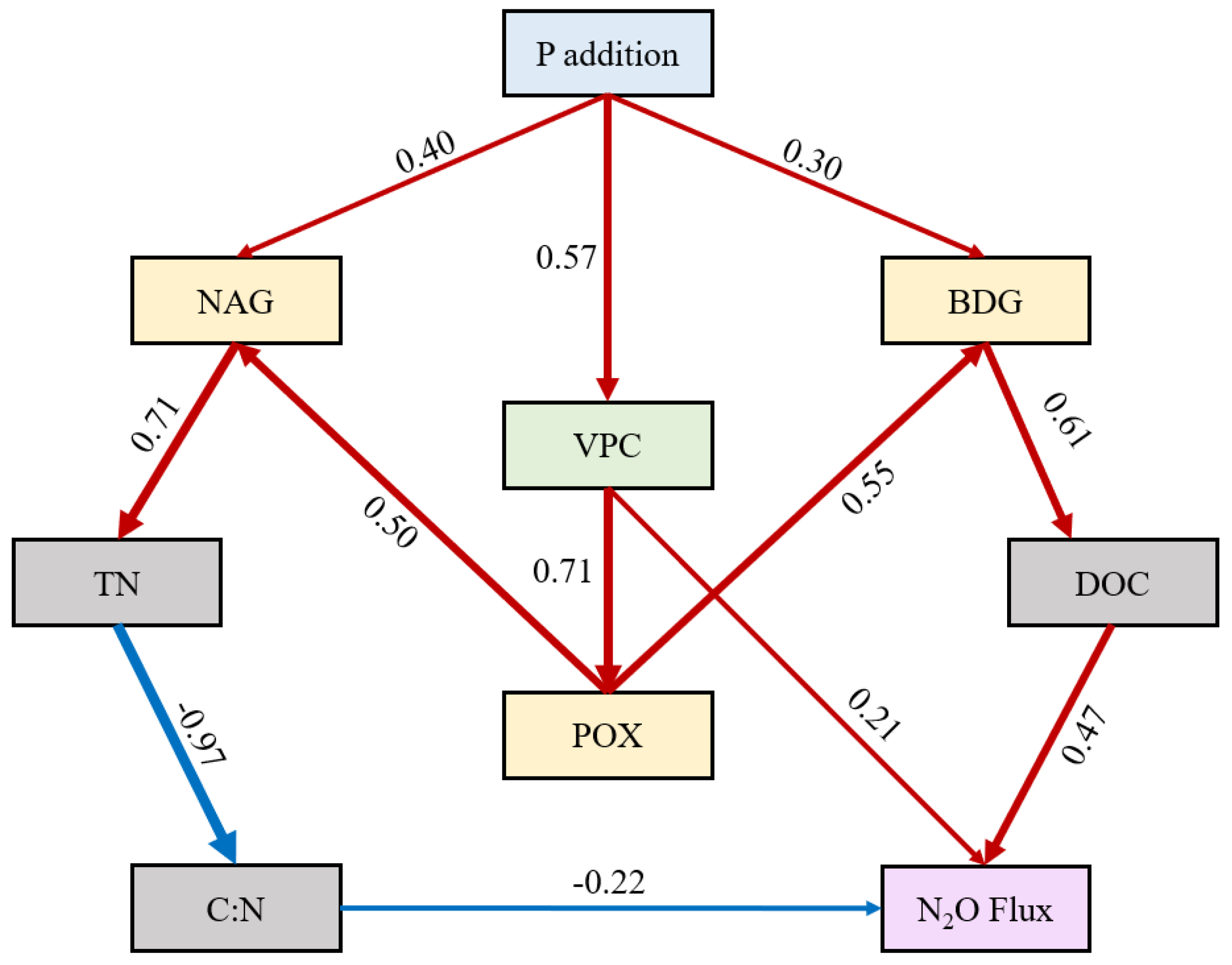 Preprints 89270 g006