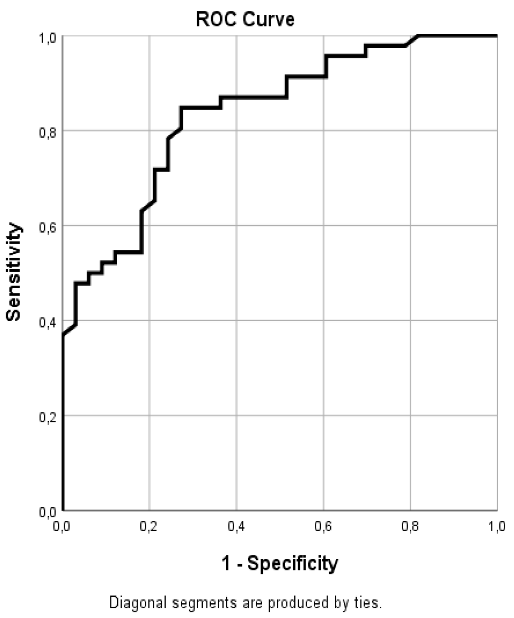 Preprints 95421 g005