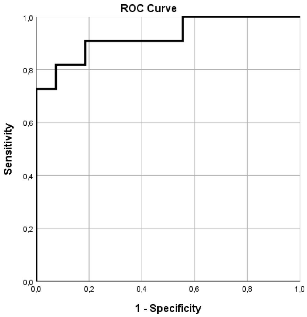 Preprints 95421 g008