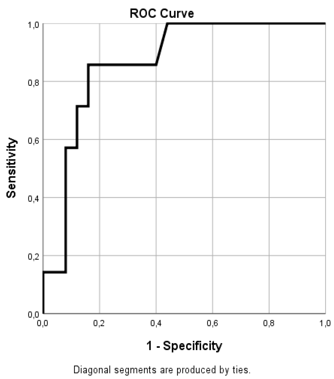 Preprints 95421 g009