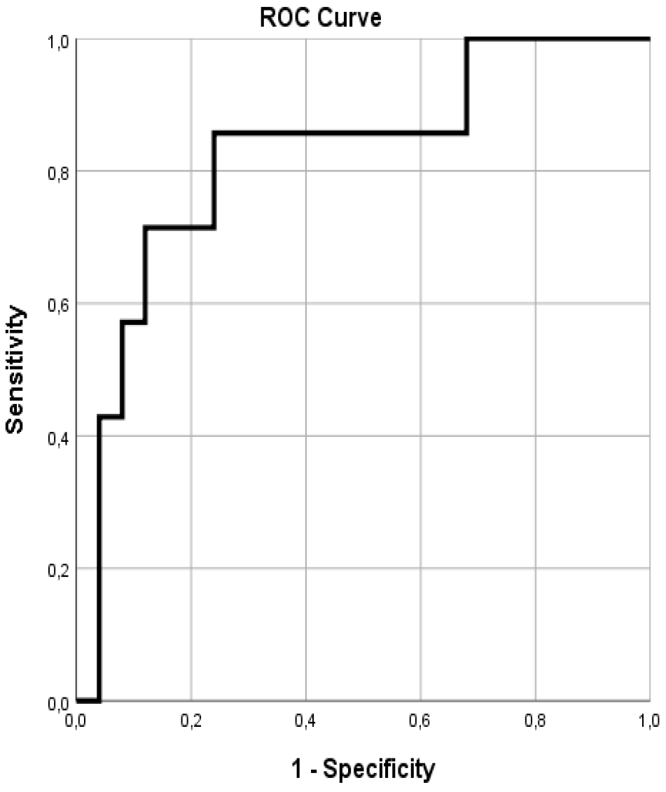 Preprints 95421 g010