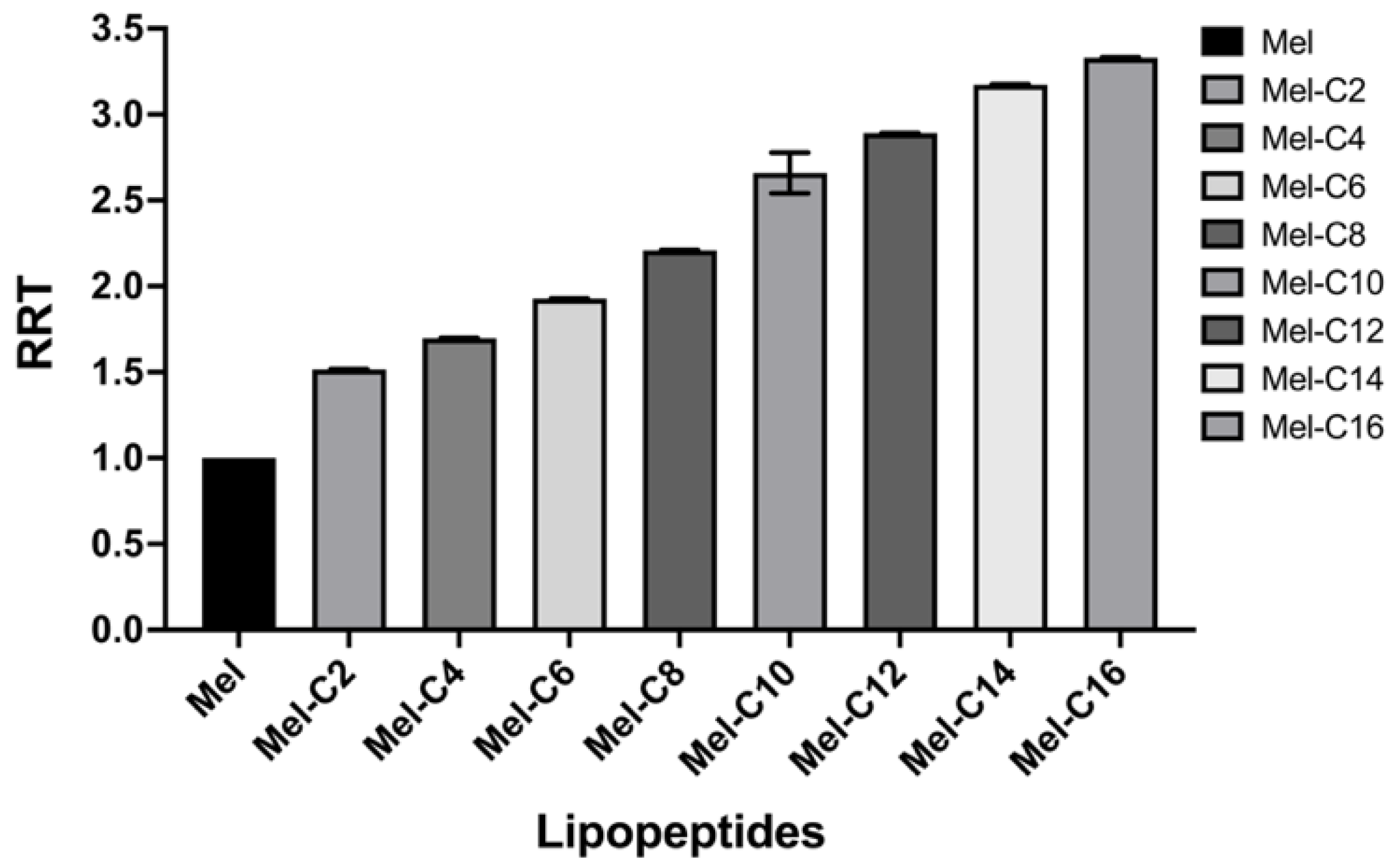 Preprints 90750 g002