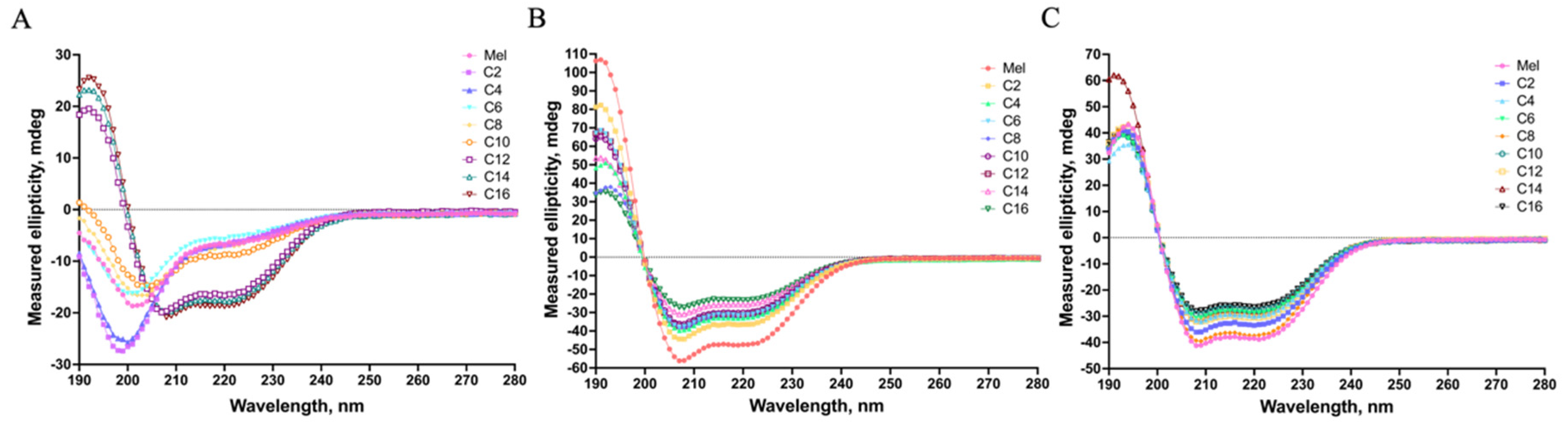 Preprints 90750 g003