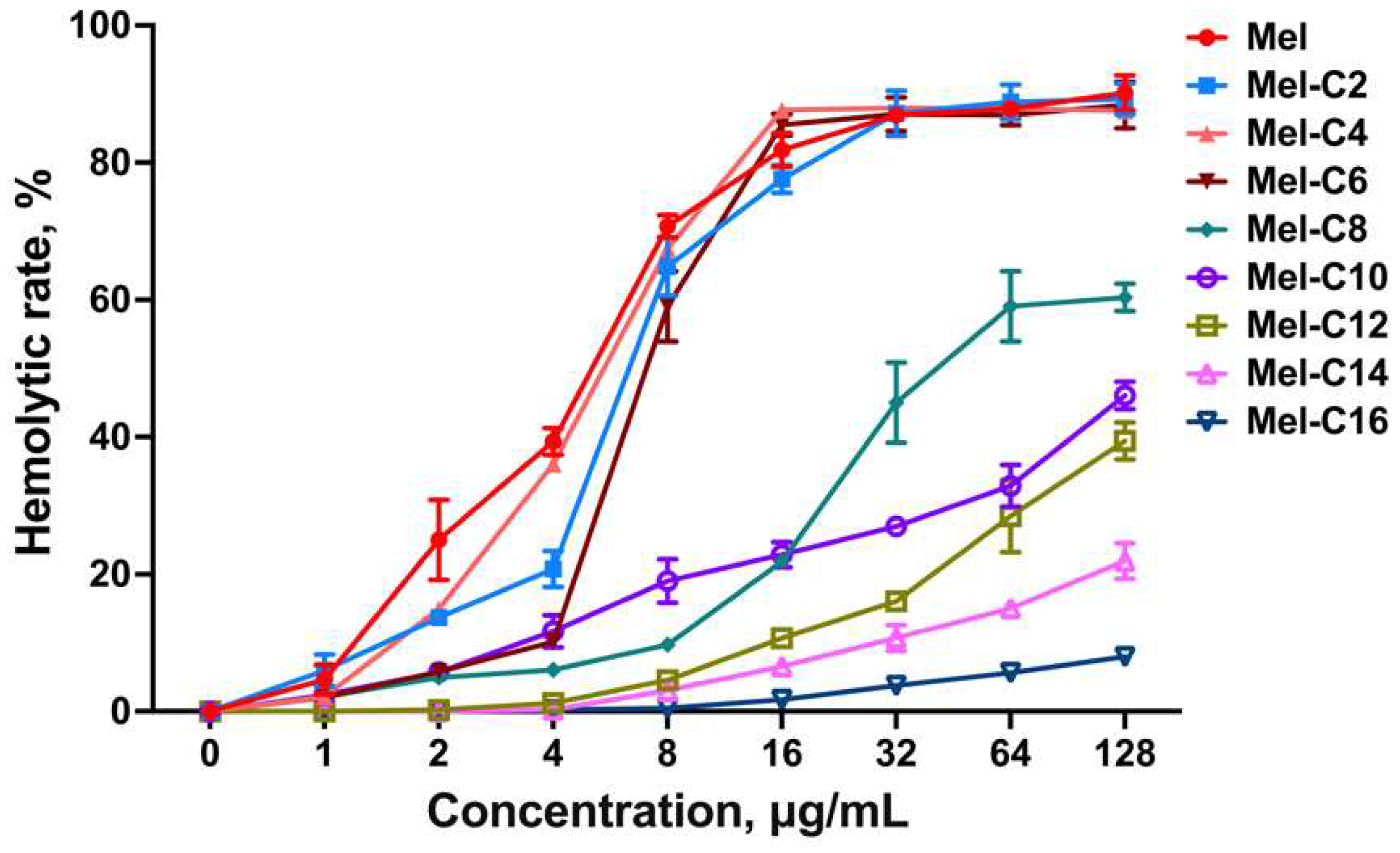 Preprints 90750 g004