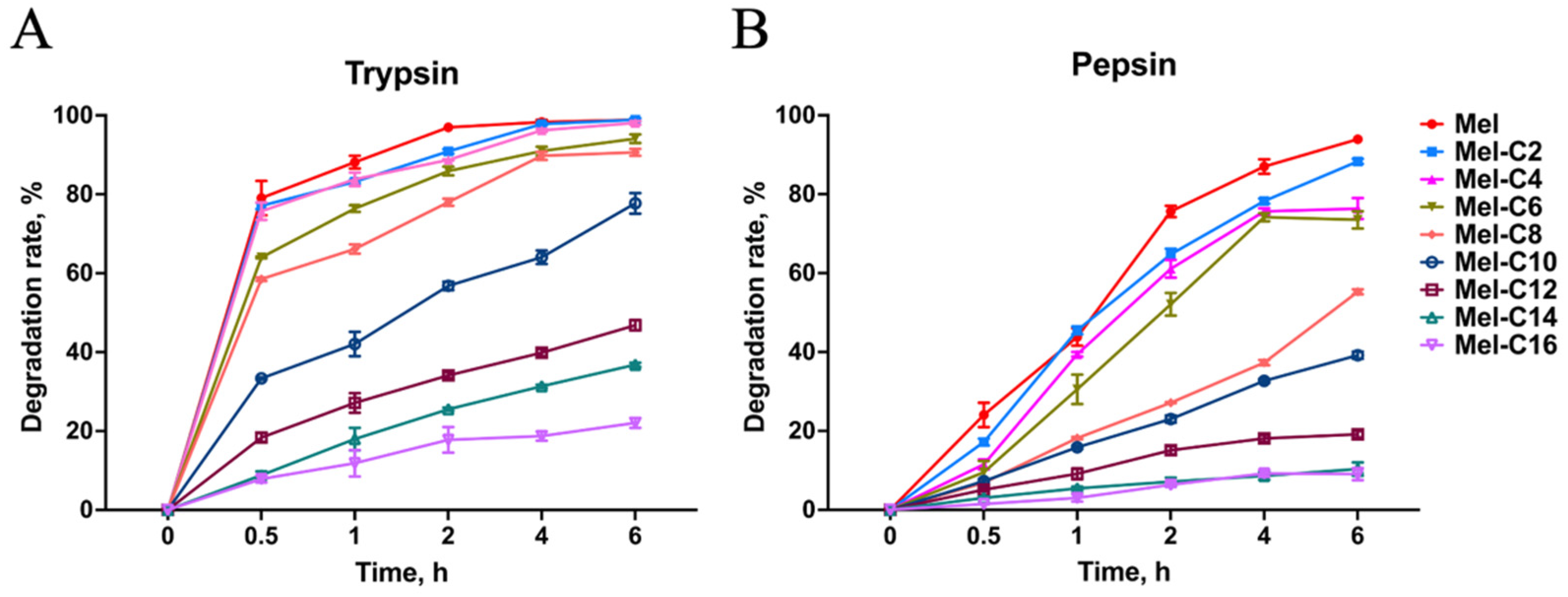 Preprints 90750 g005