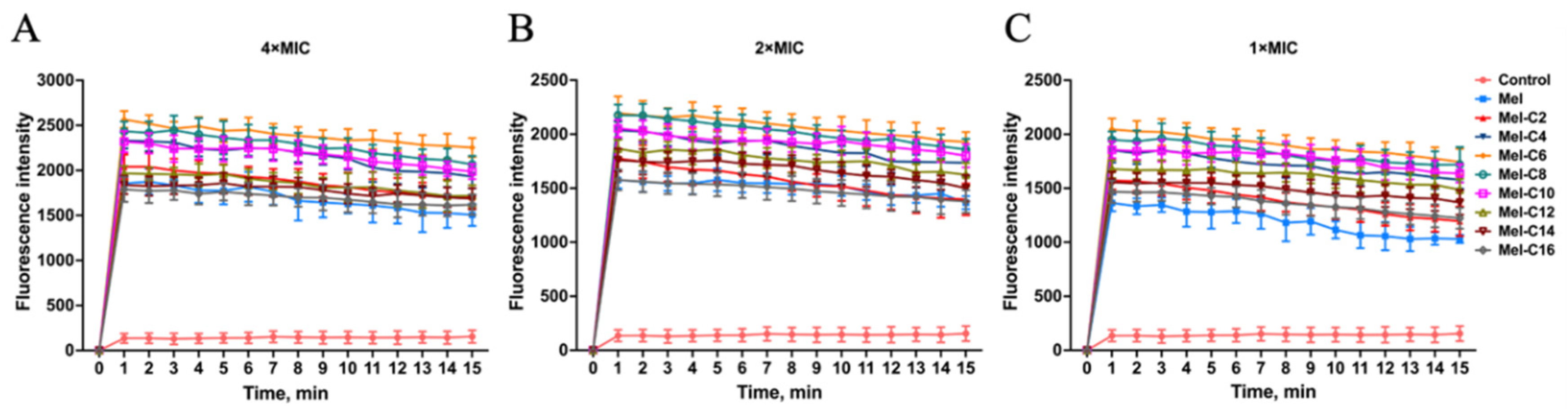 Preprints 90750 g007