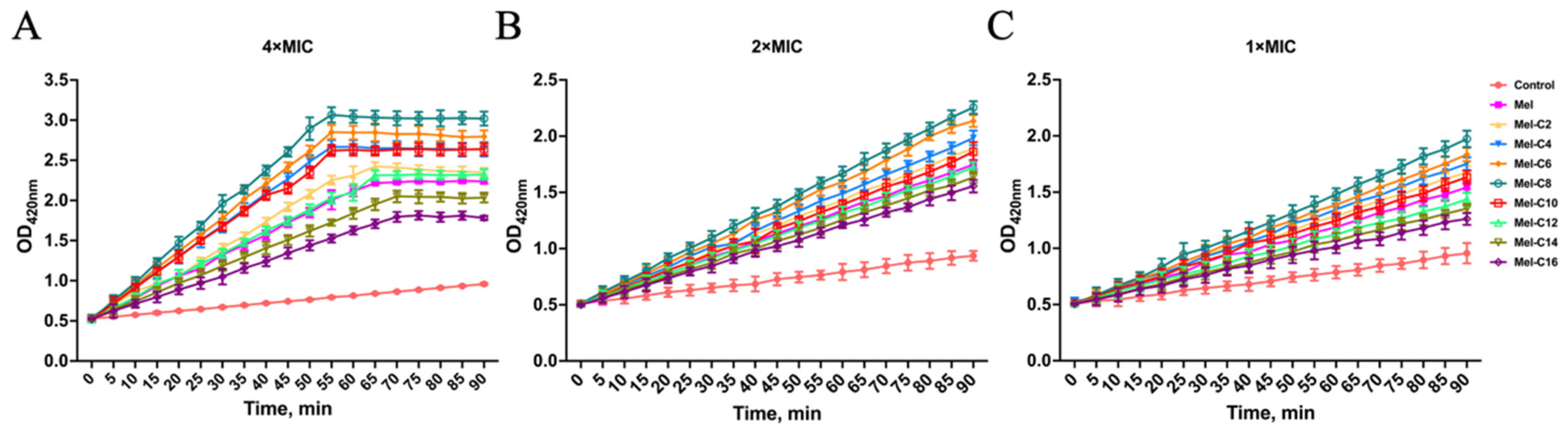 Preprints 90750 g008