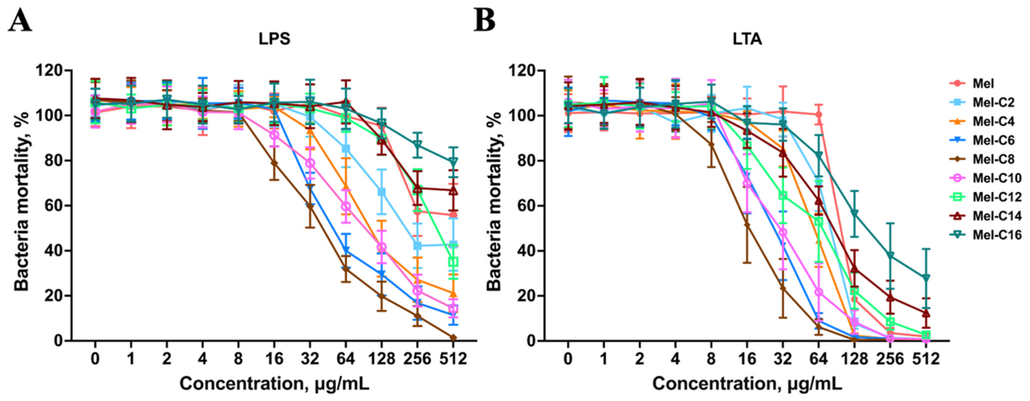 Preprints 90750 g009