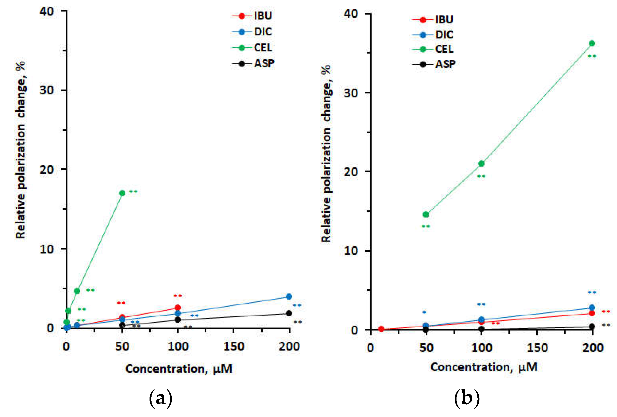 Preprints 106648 g002