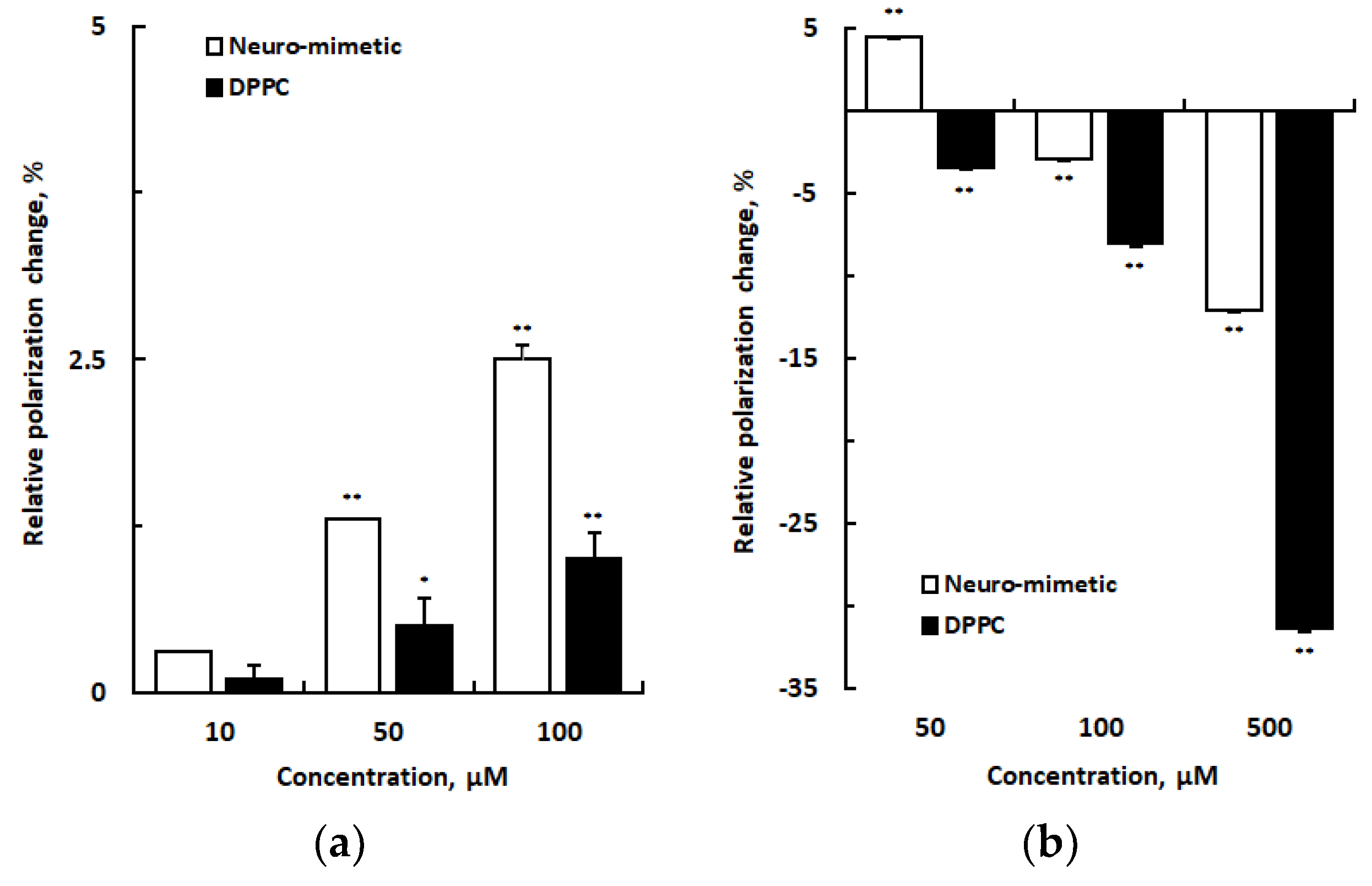 Preprints 106648 g003