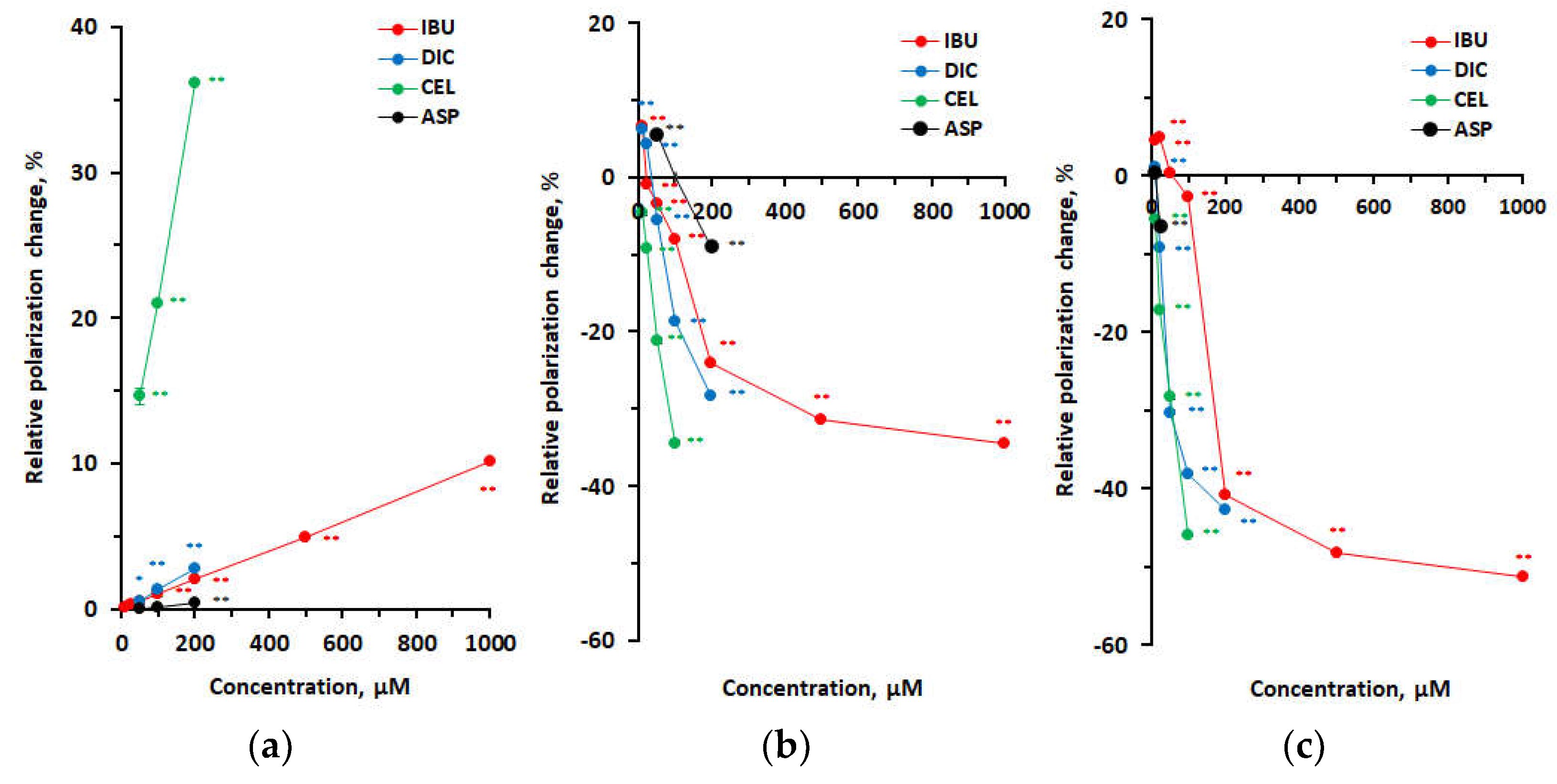 Preprints 106648 g004