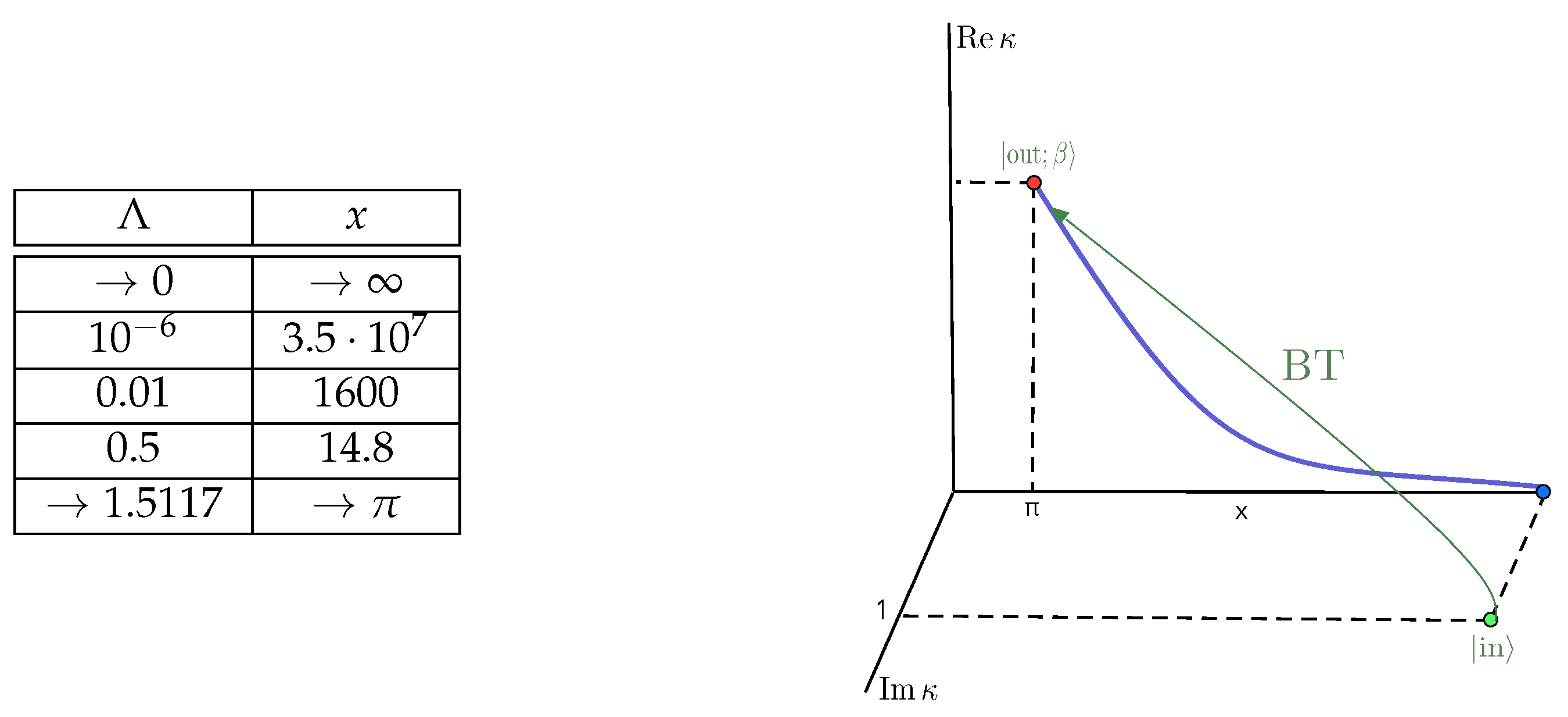 Preprints 83392 g001