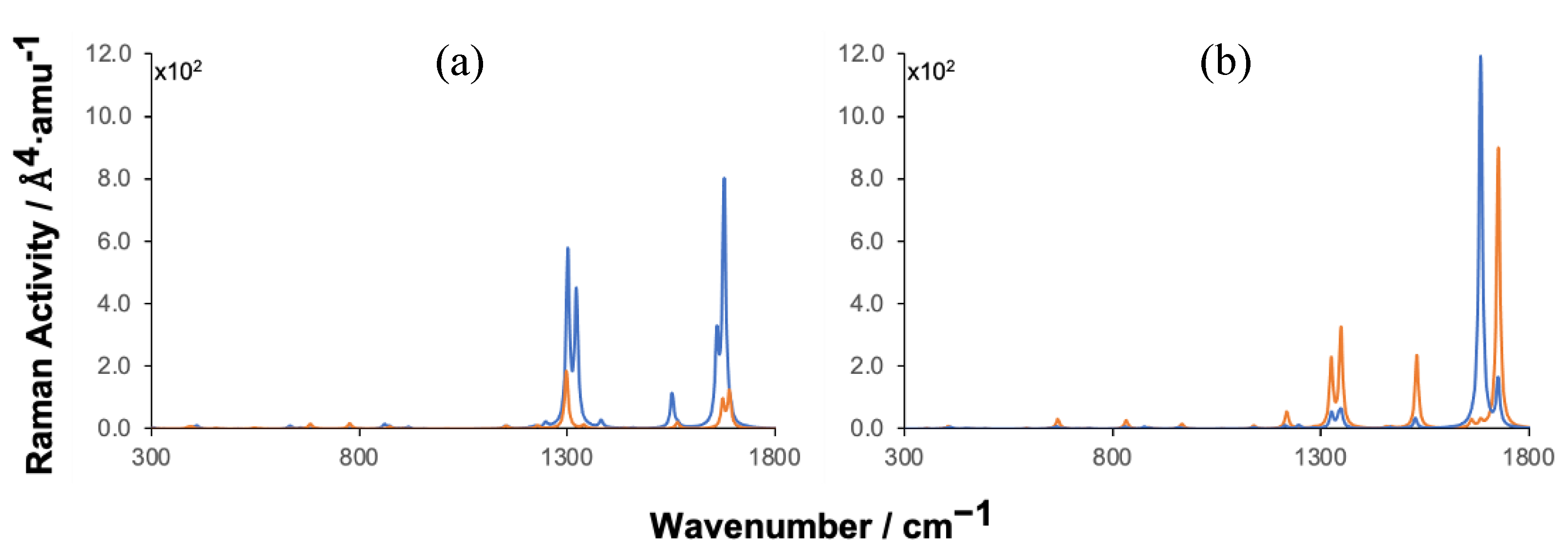 Preprints 70540 g002