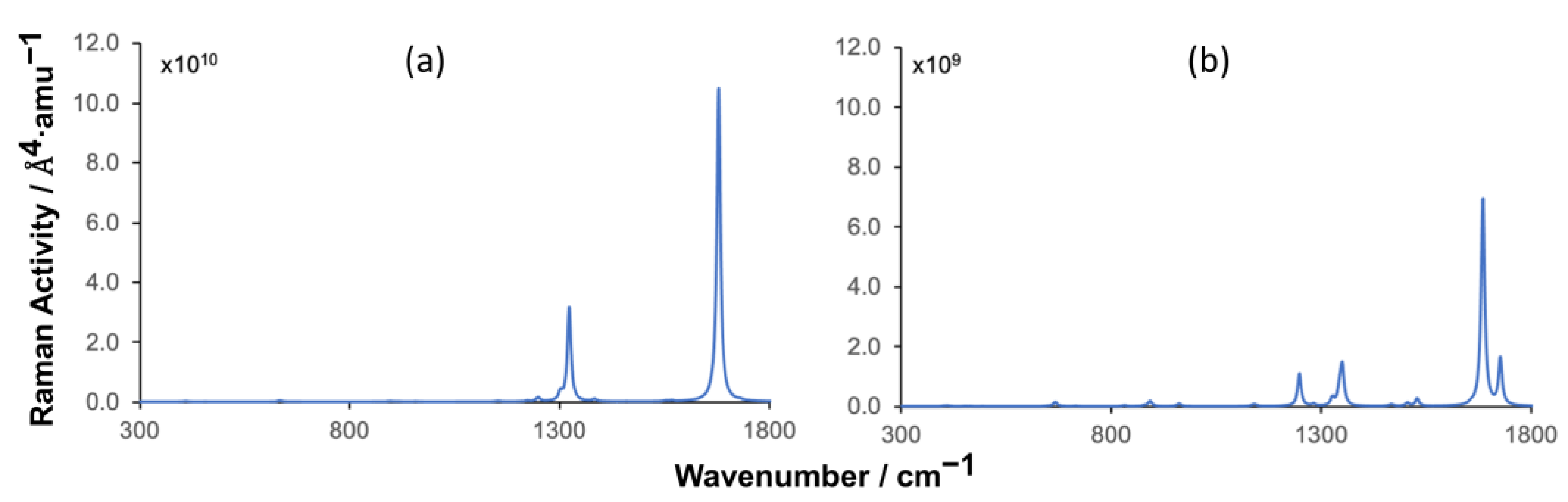 Preprints 70540 g006