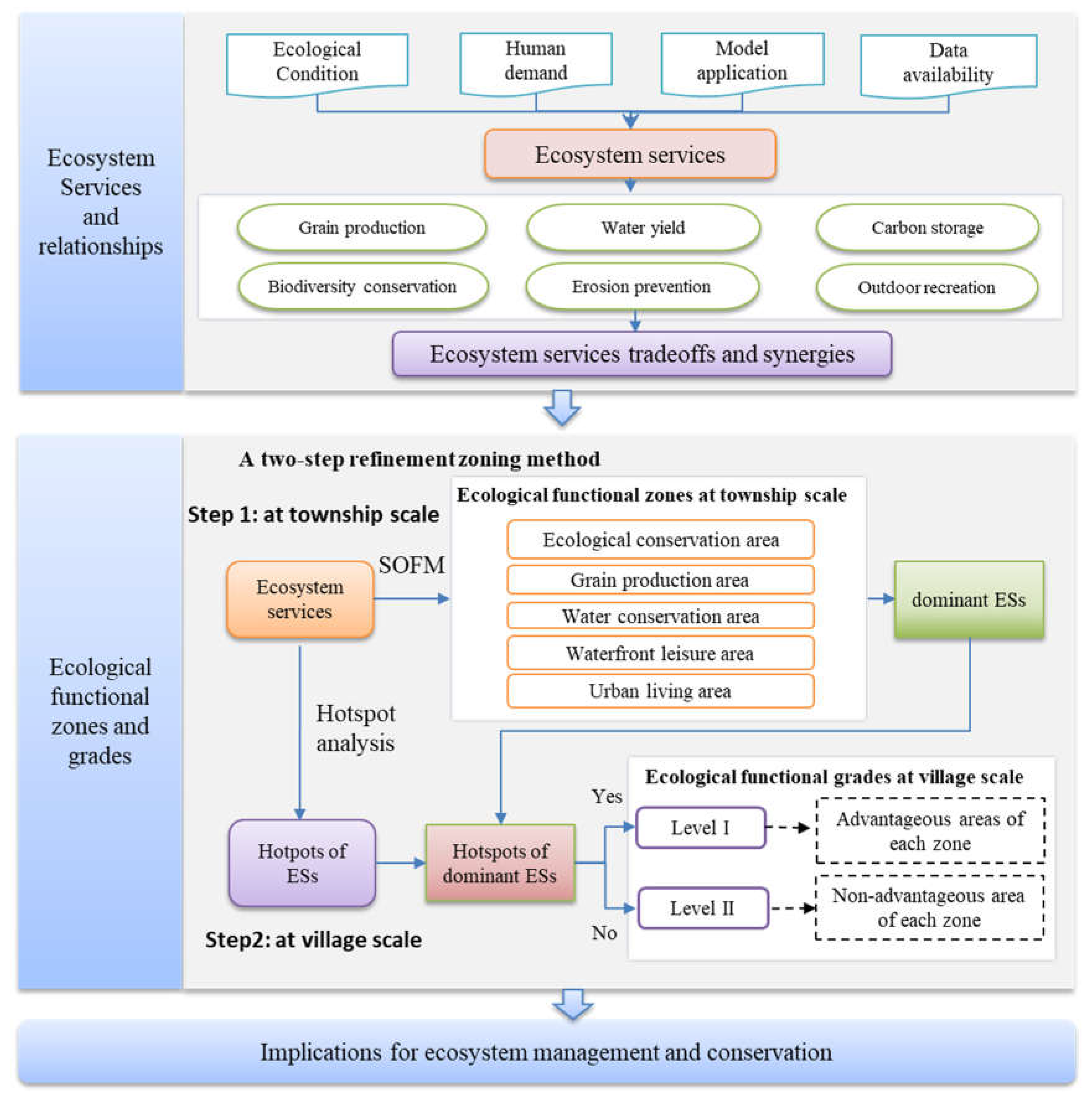 Preprints 117693 g002