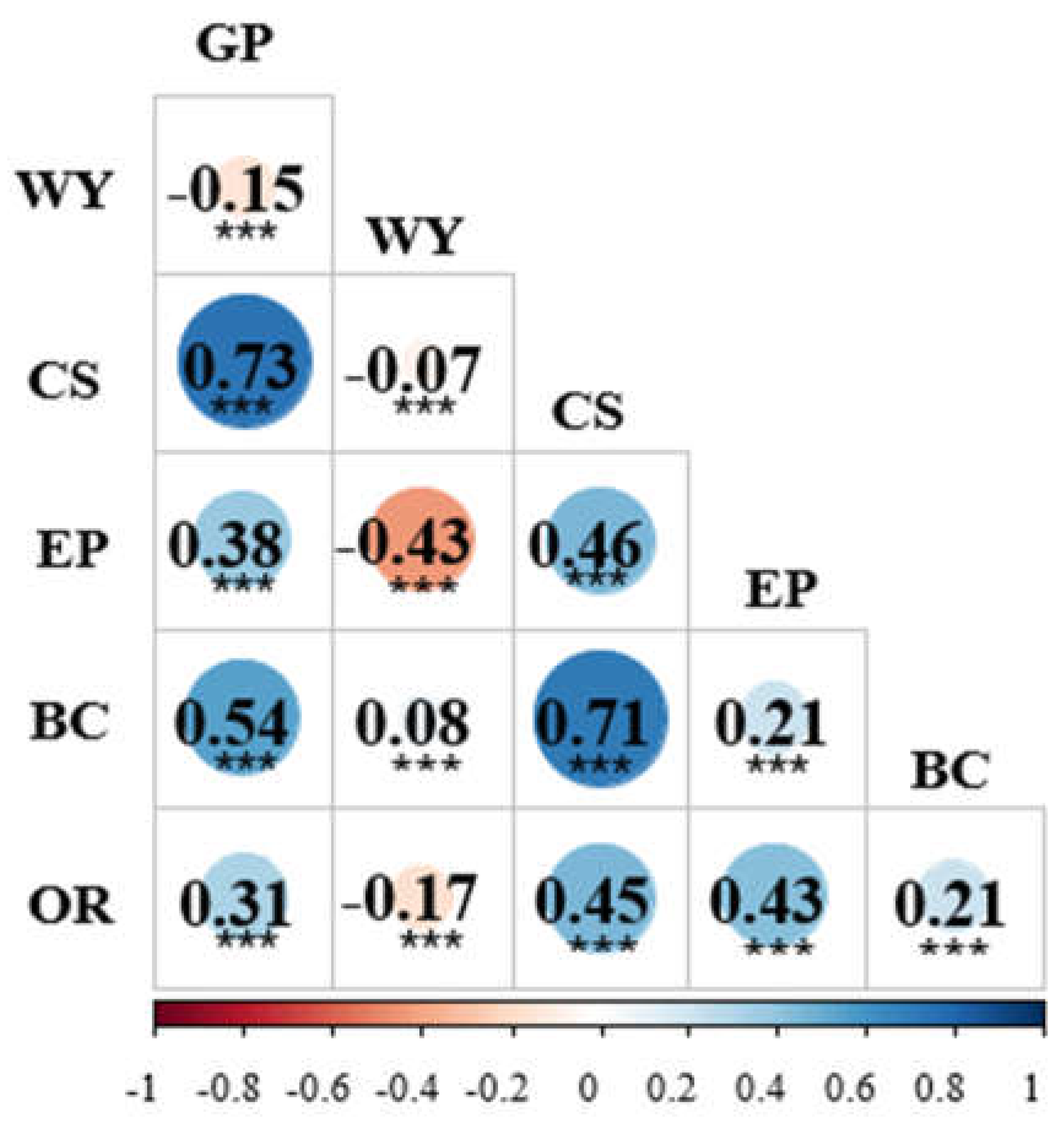 Preprints 117693 g004