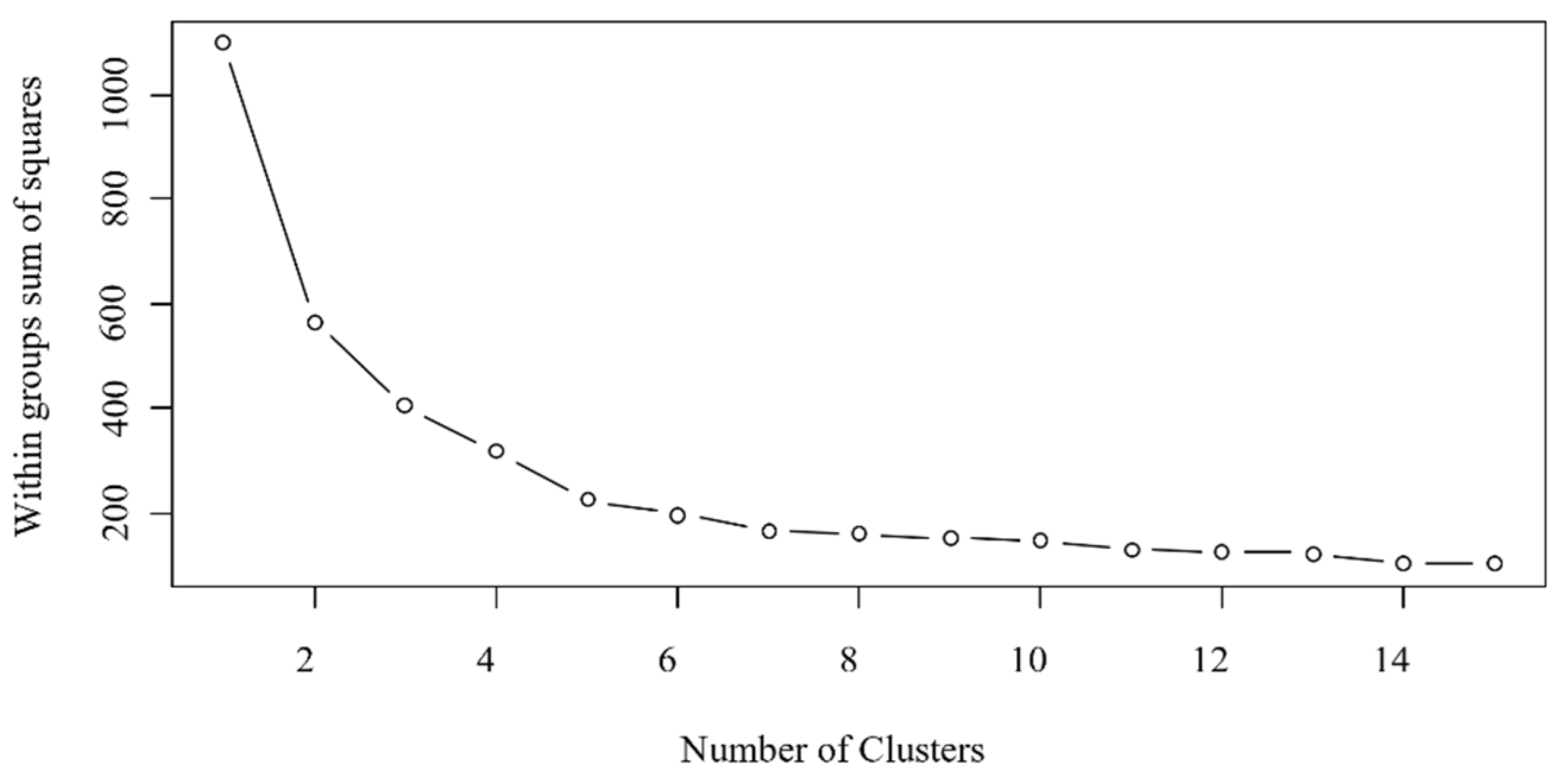 Preprints 117693 g005