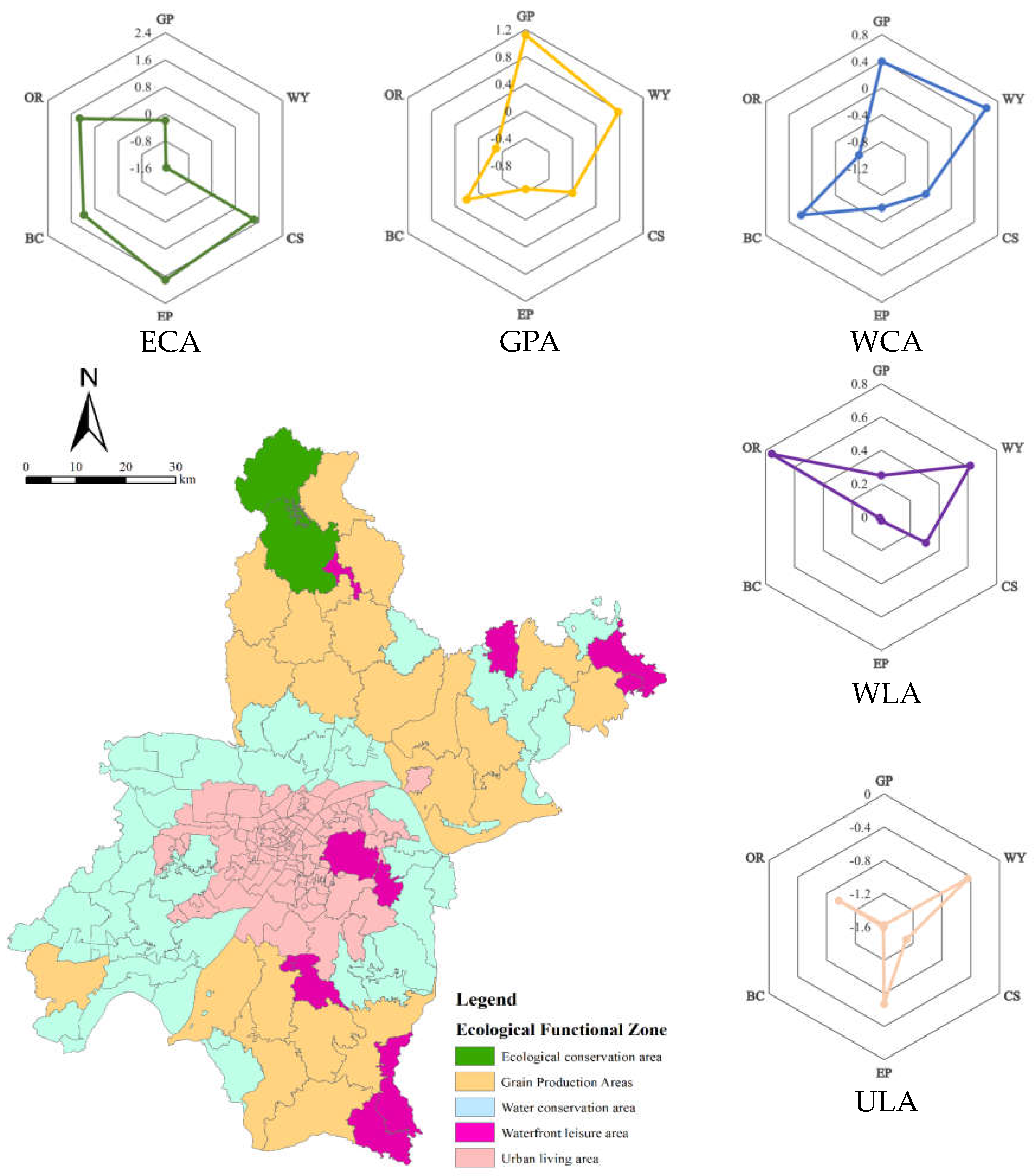 Preprints 117693 g006