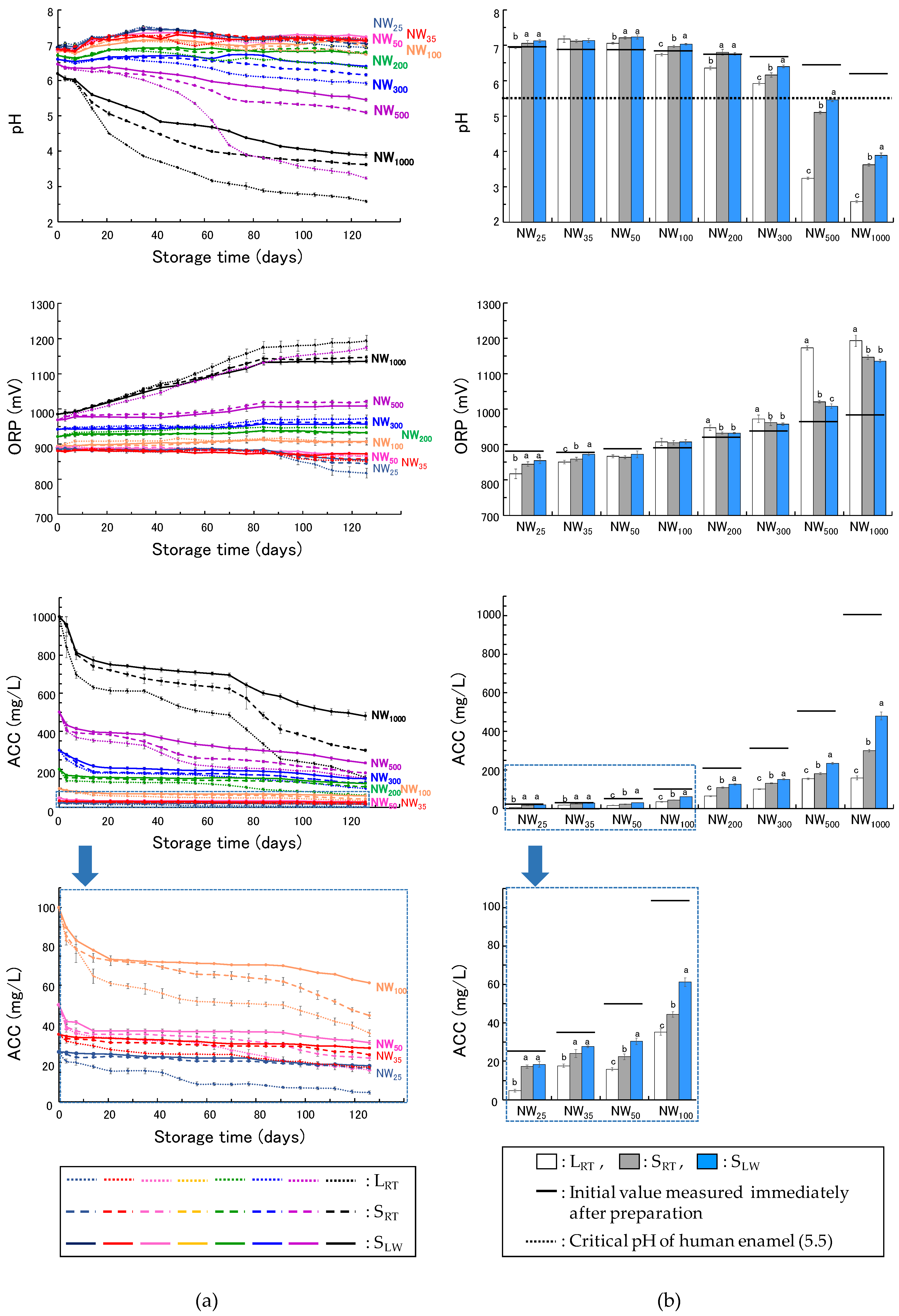 Preprints 117154 g003