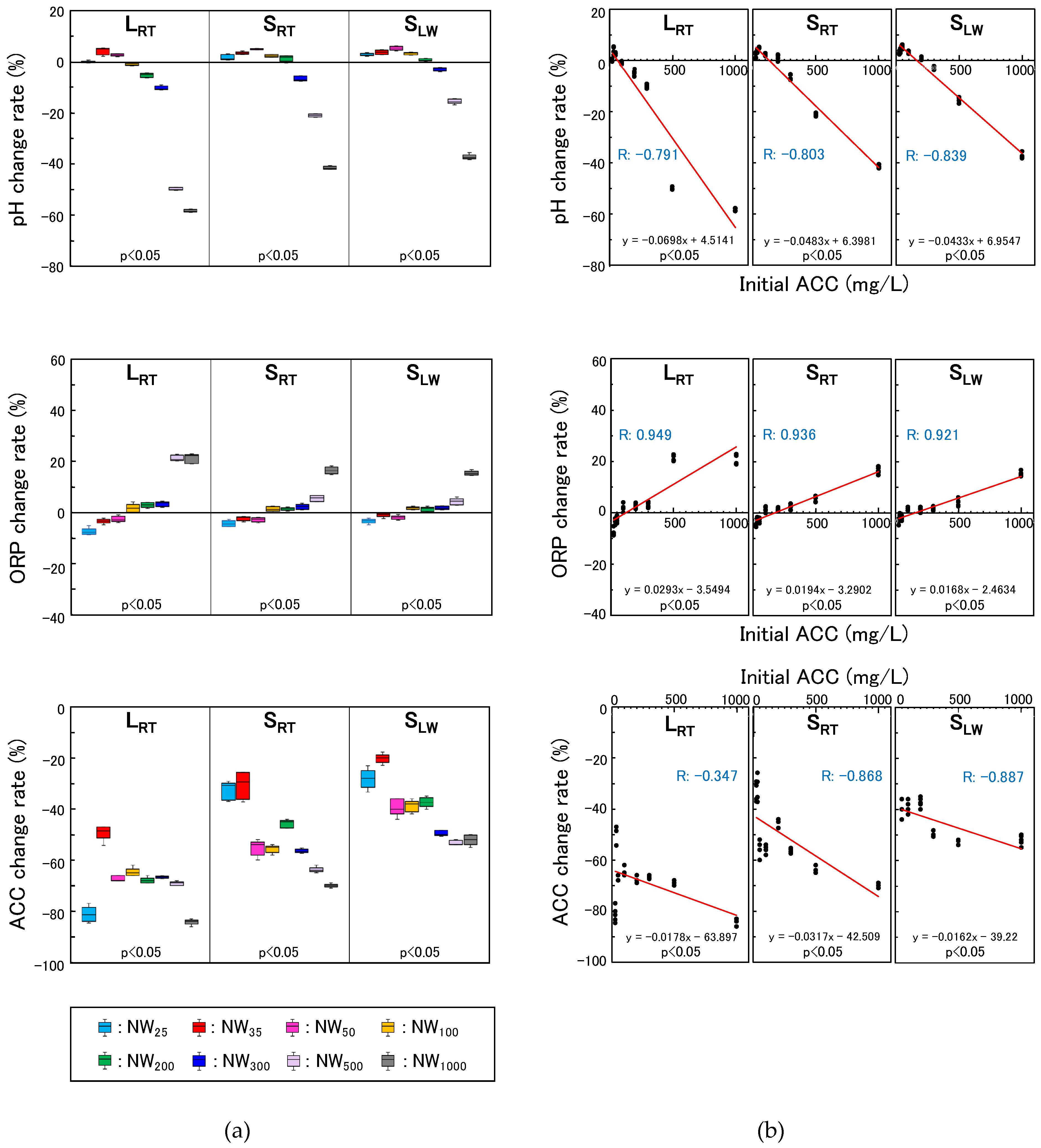 Preprints 117154 g004