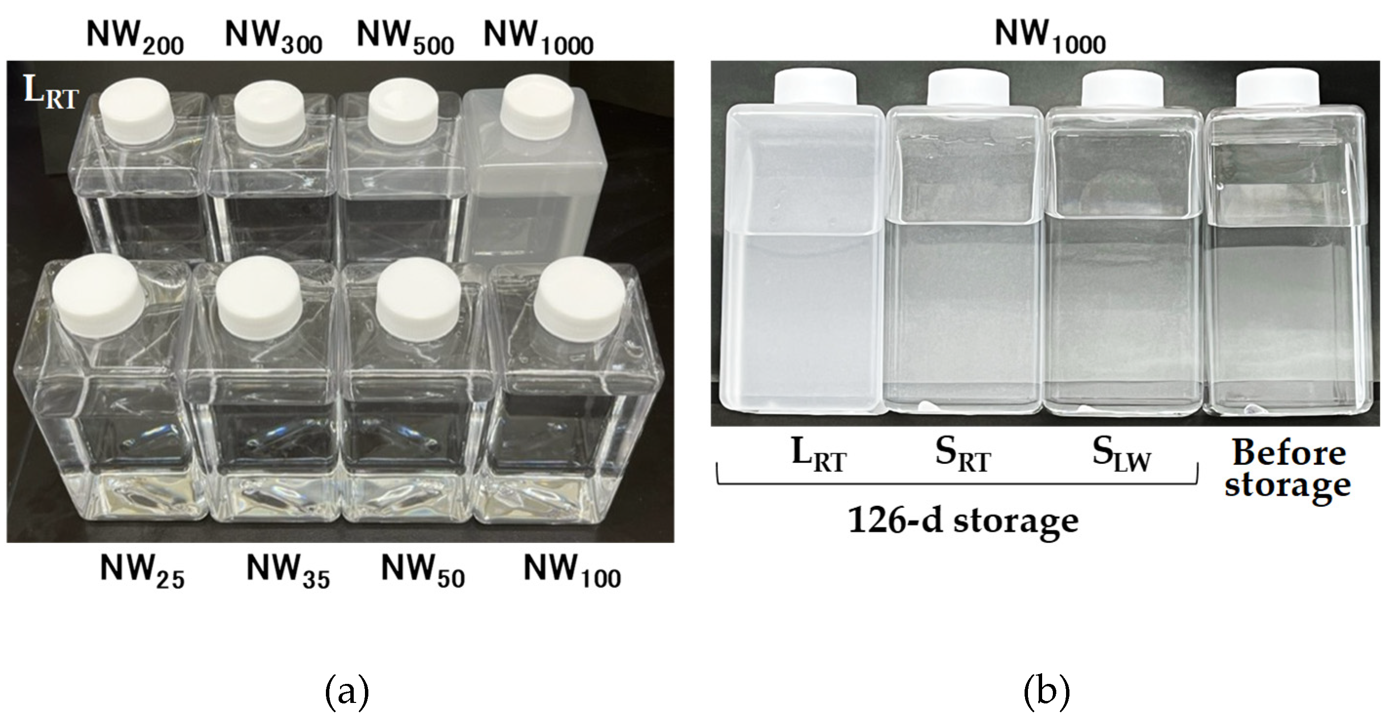 Preprints 117154 g005