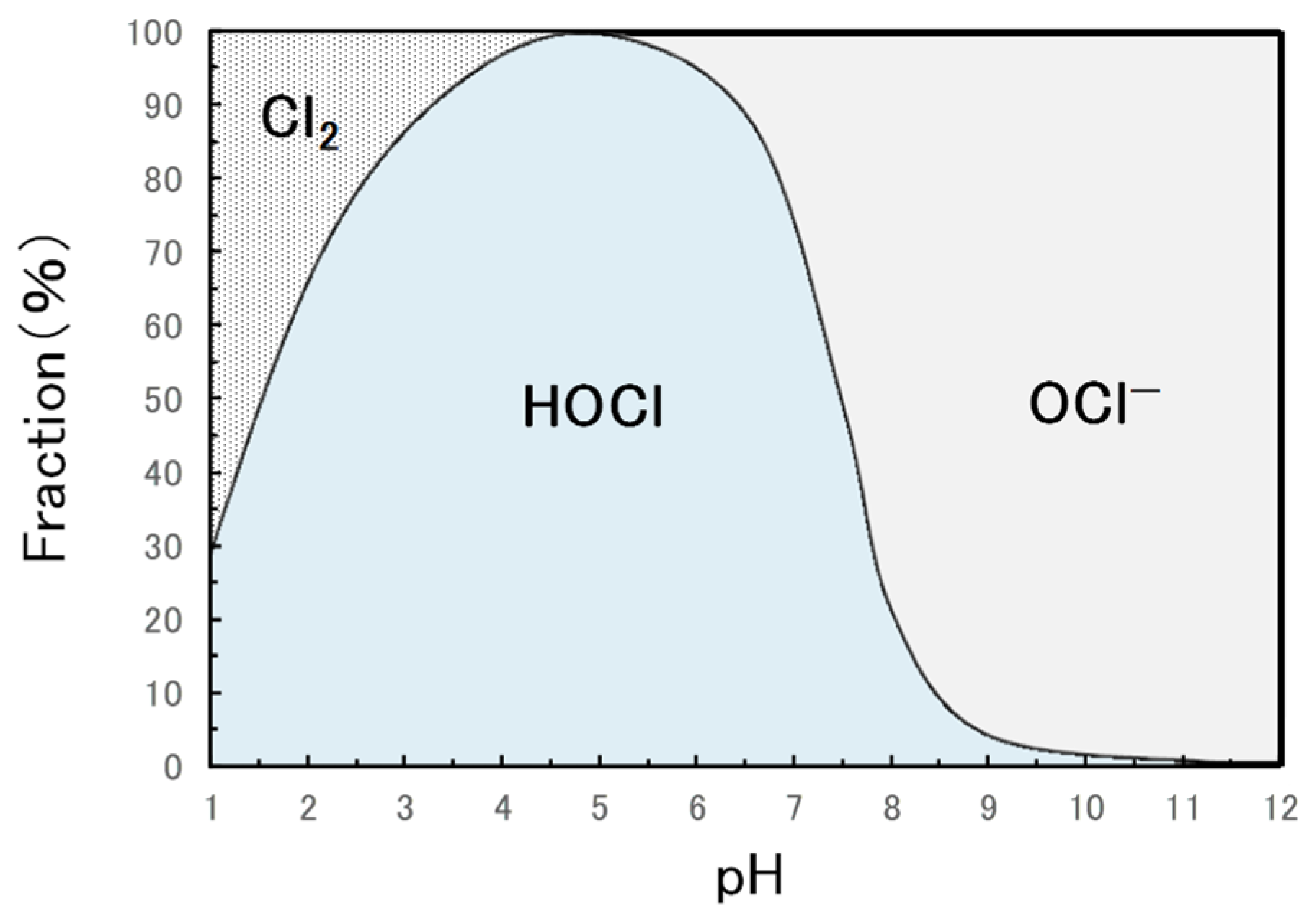 Preprints 117154 g0a1