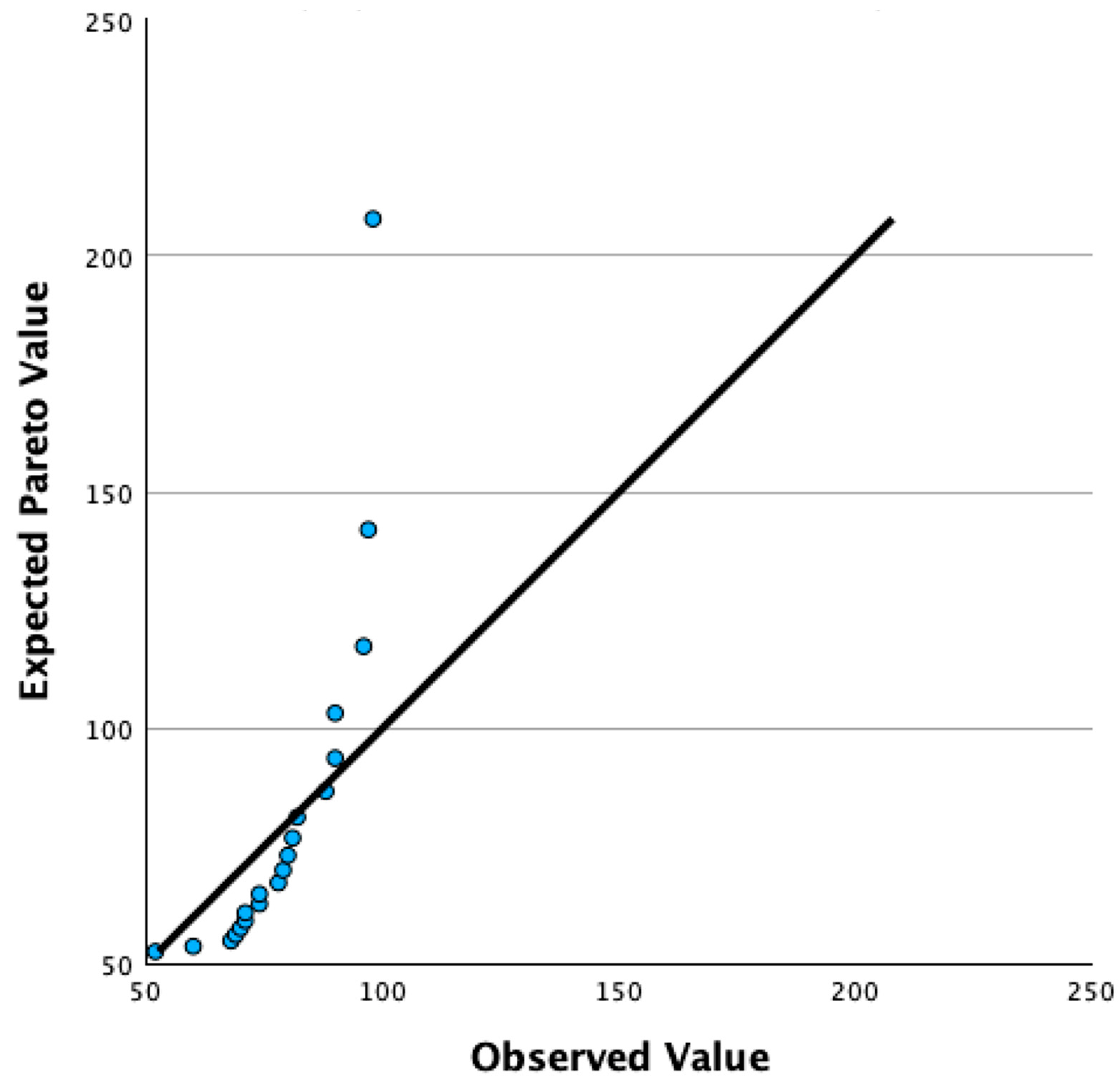 Preprints 106726 g006