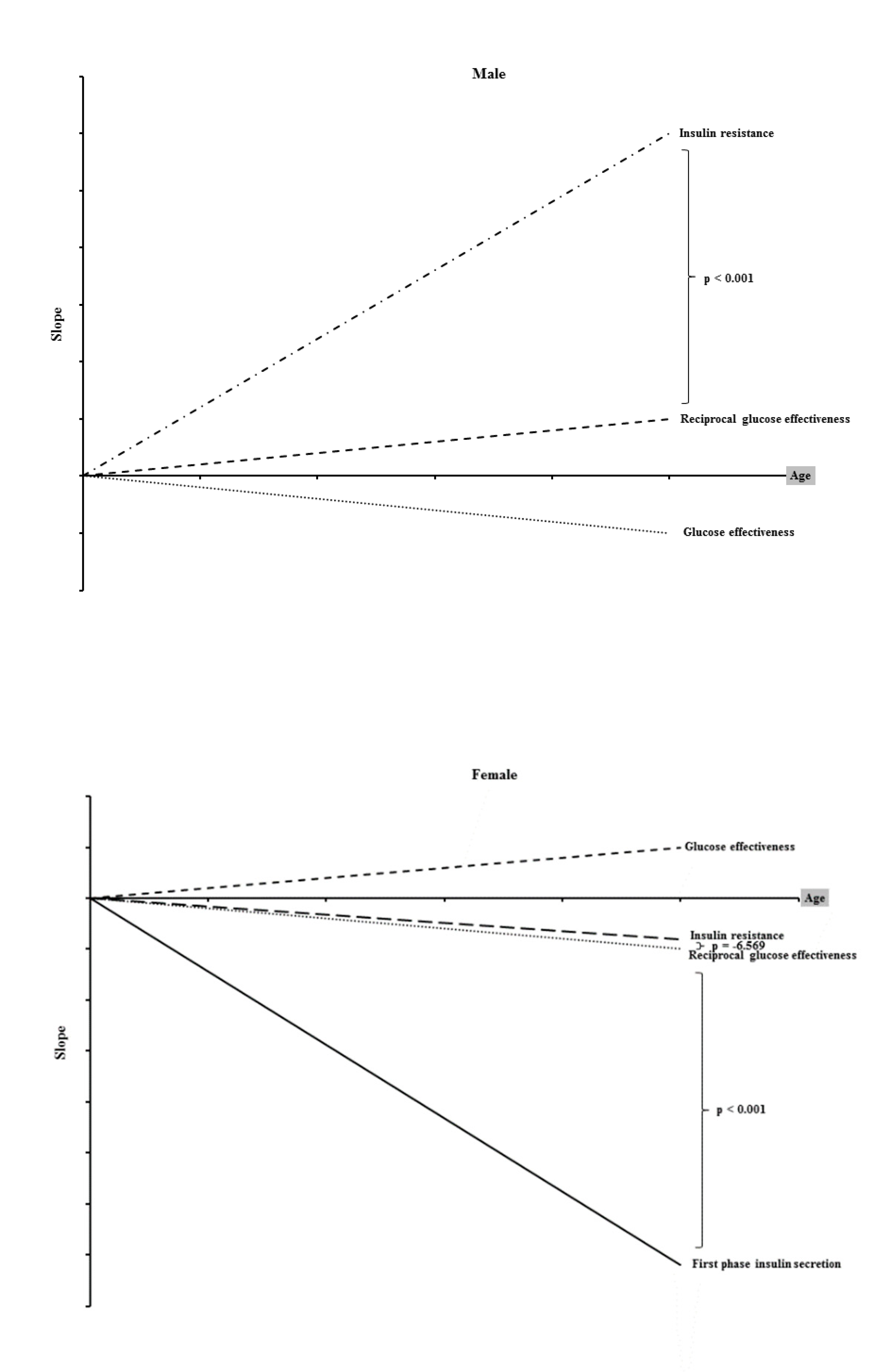 Preprints 71999 g001