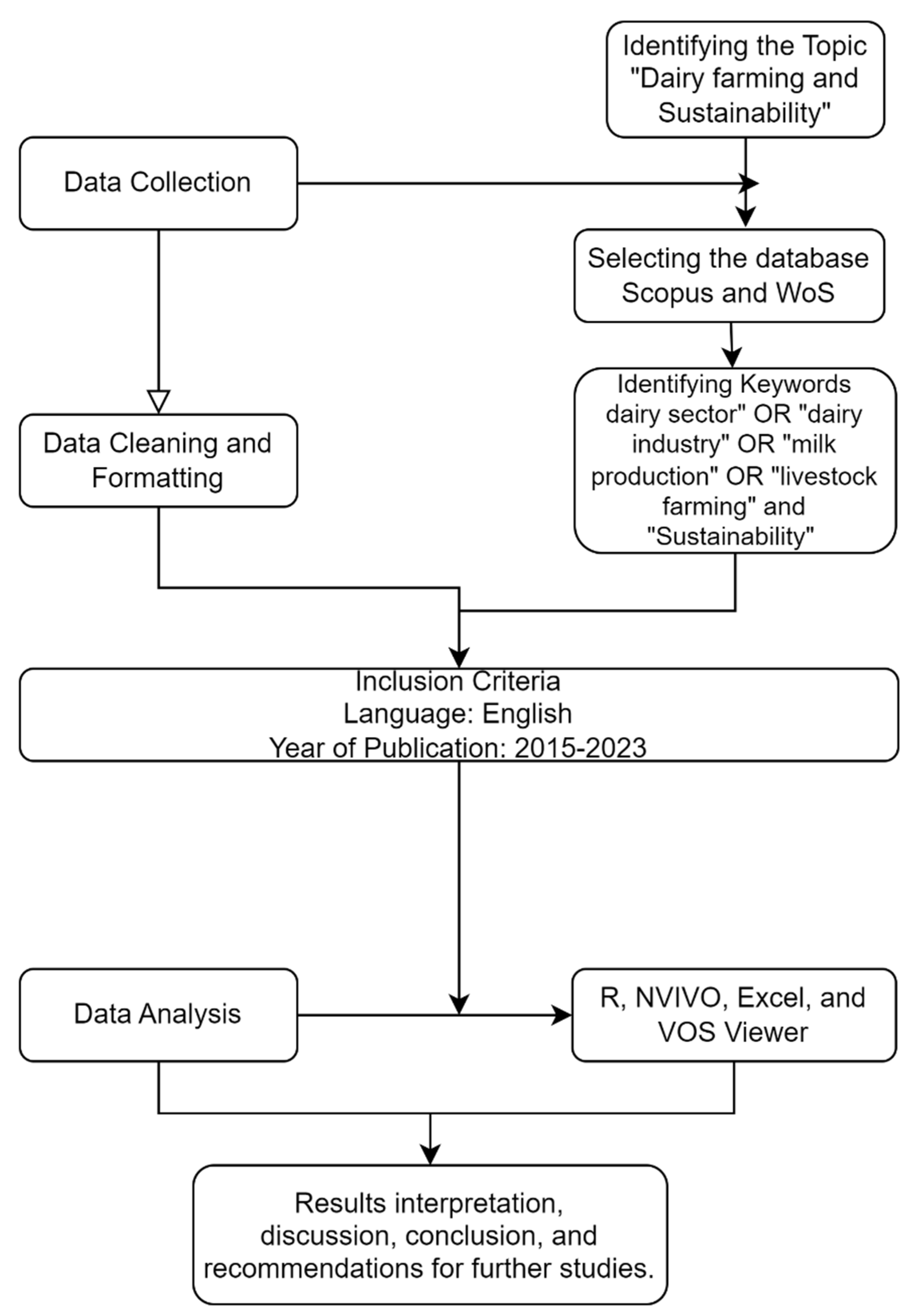 Preprints 109304 g001