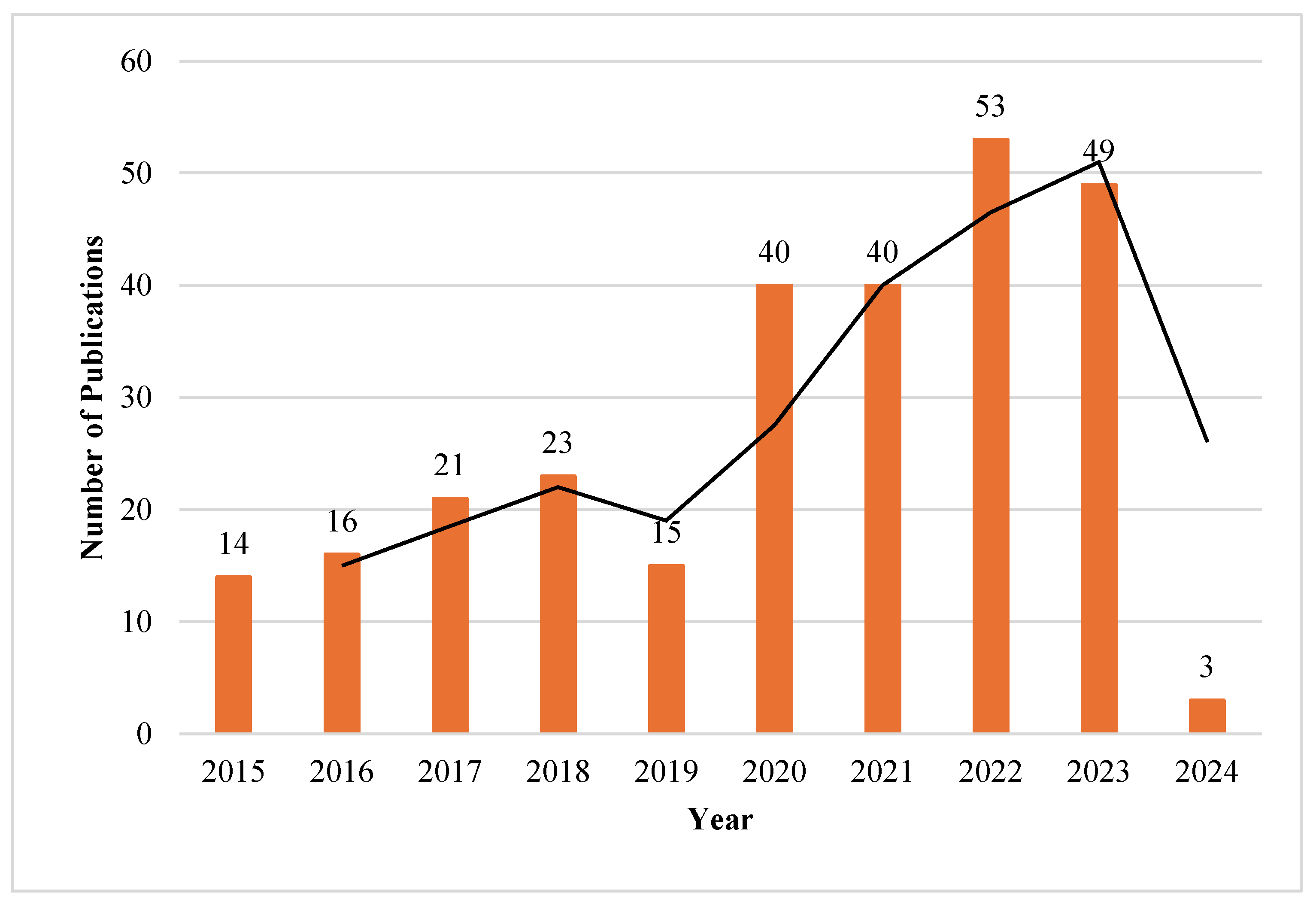 Preprints 109304 g002